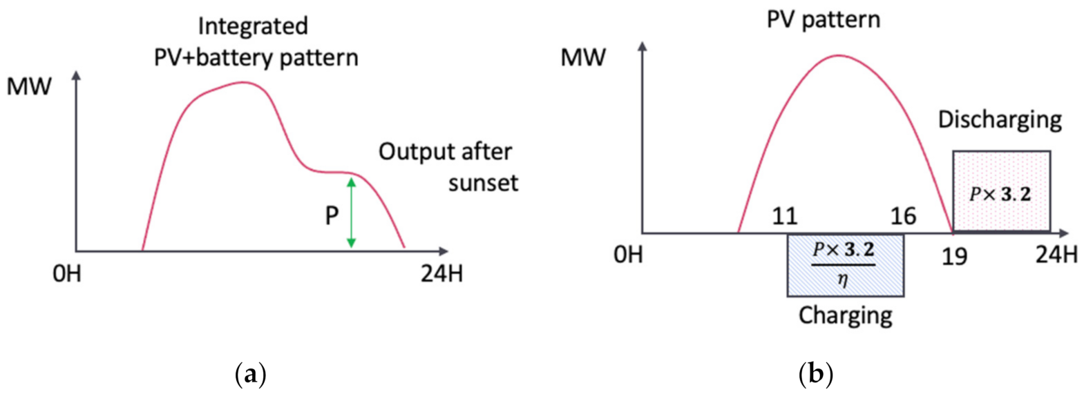 Energies 14 07067 g006