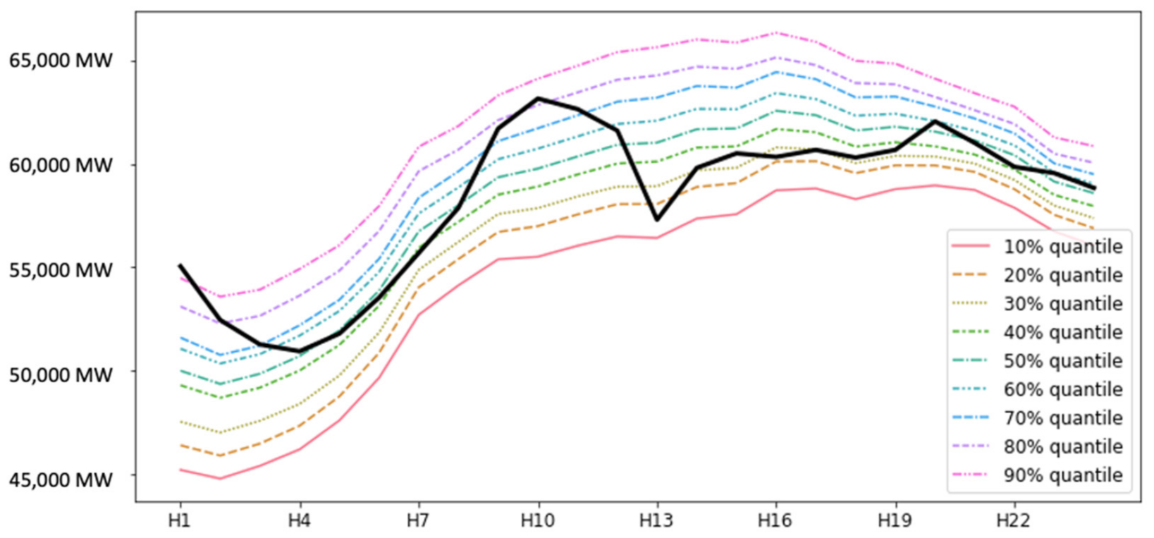 Energies 14 07067 g007