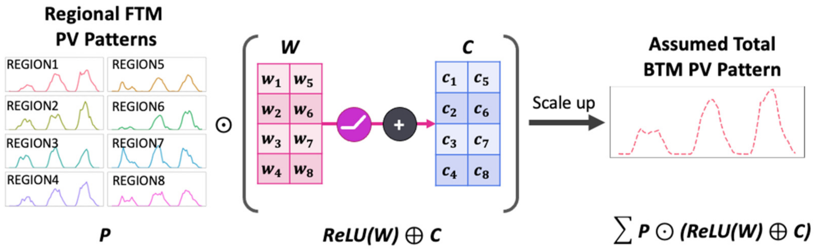 Energies 14 07067 g009