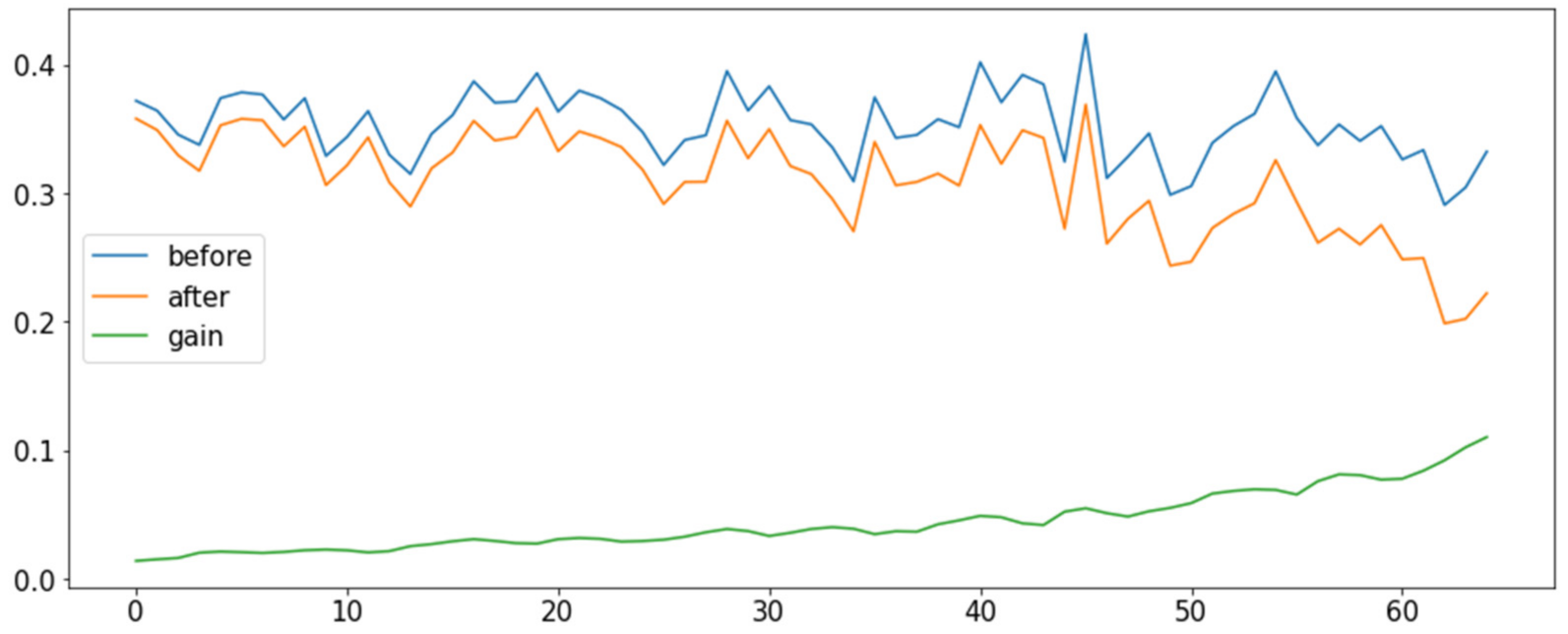 Energies 14 07067 g012