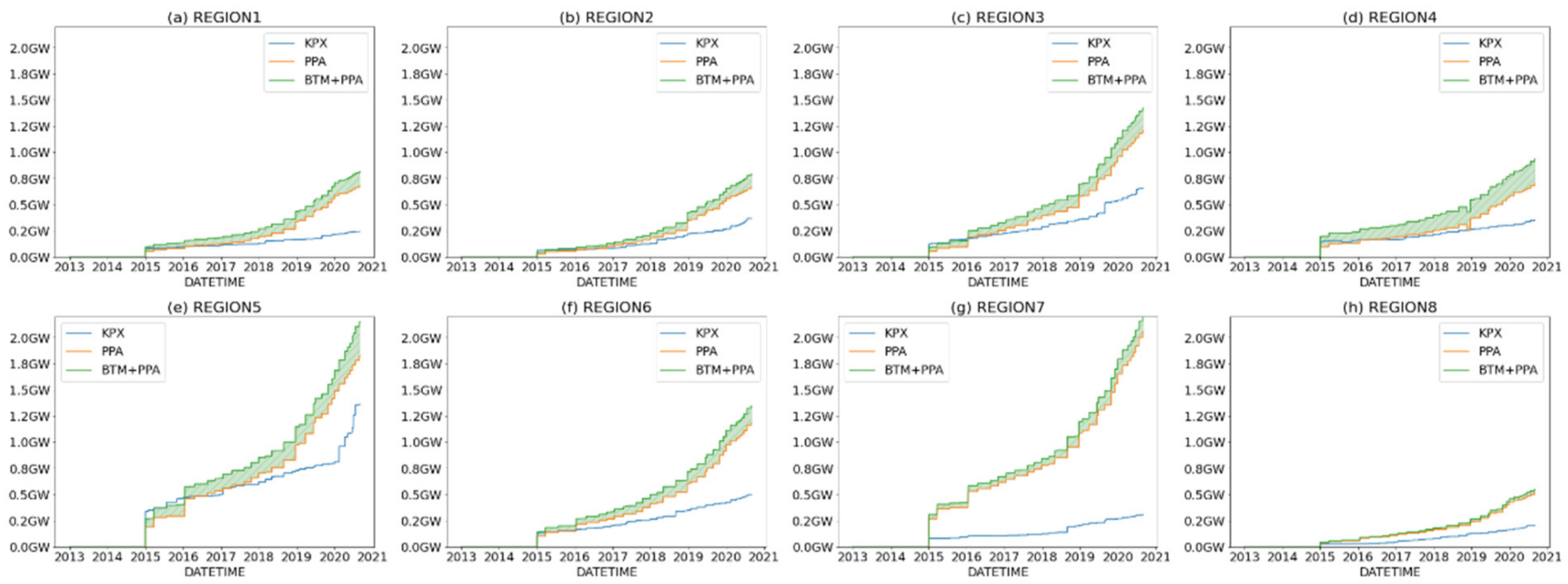Energies 14 07067 g014
