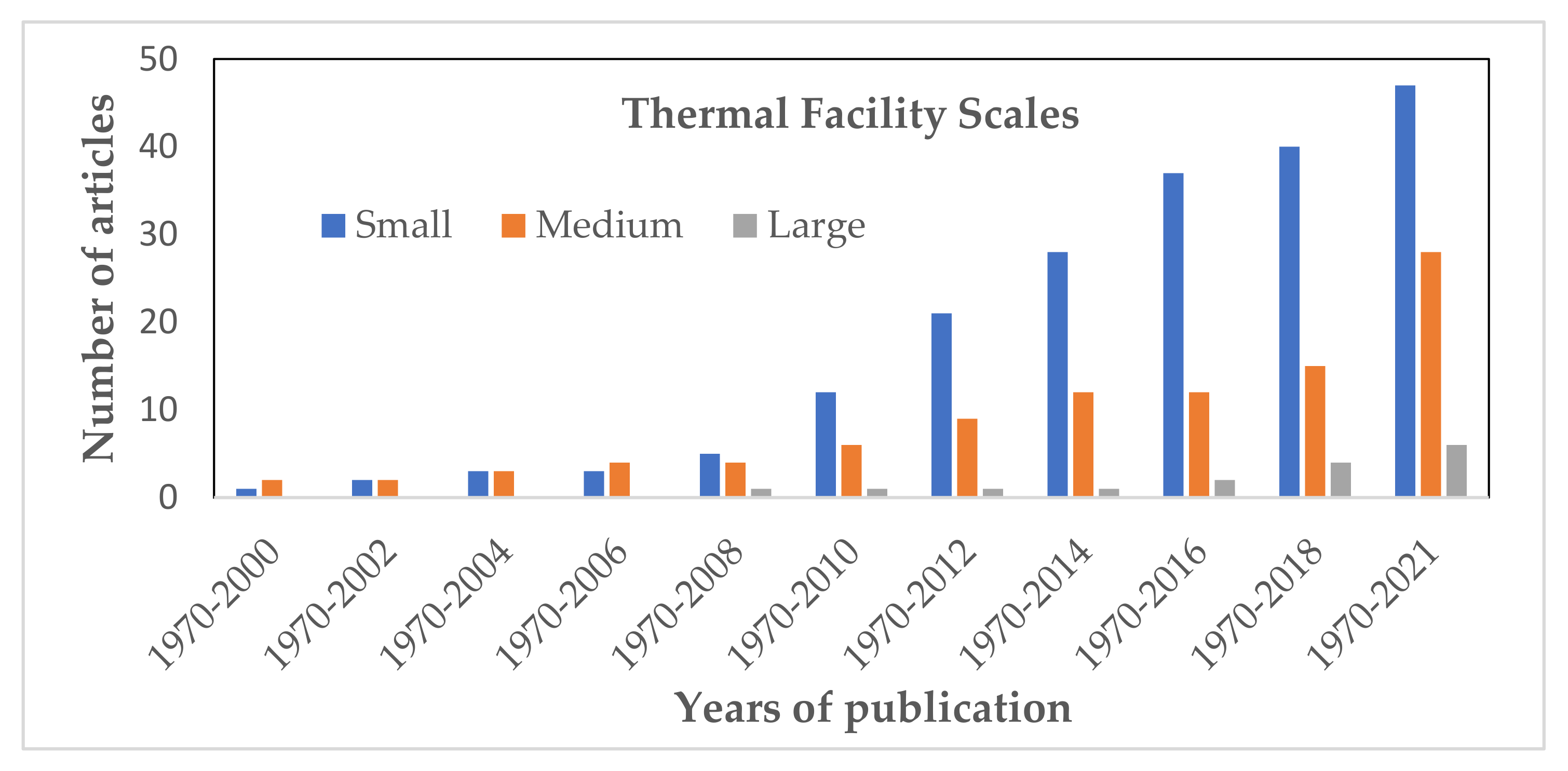 Energies | Free Full-Text | A Study of Thermal Degradation and Fire  Behaviour of Polymer Composites and Their Gaseous Emission Assessment