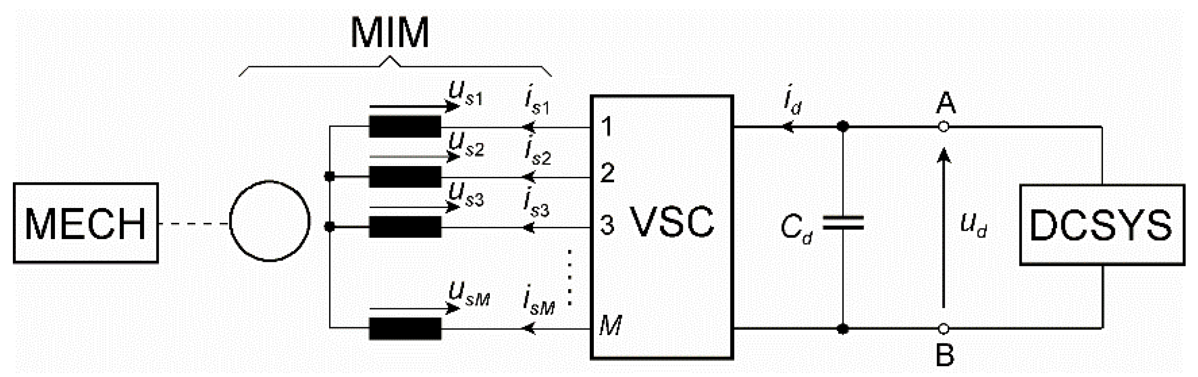 Energies 14 07080 g001