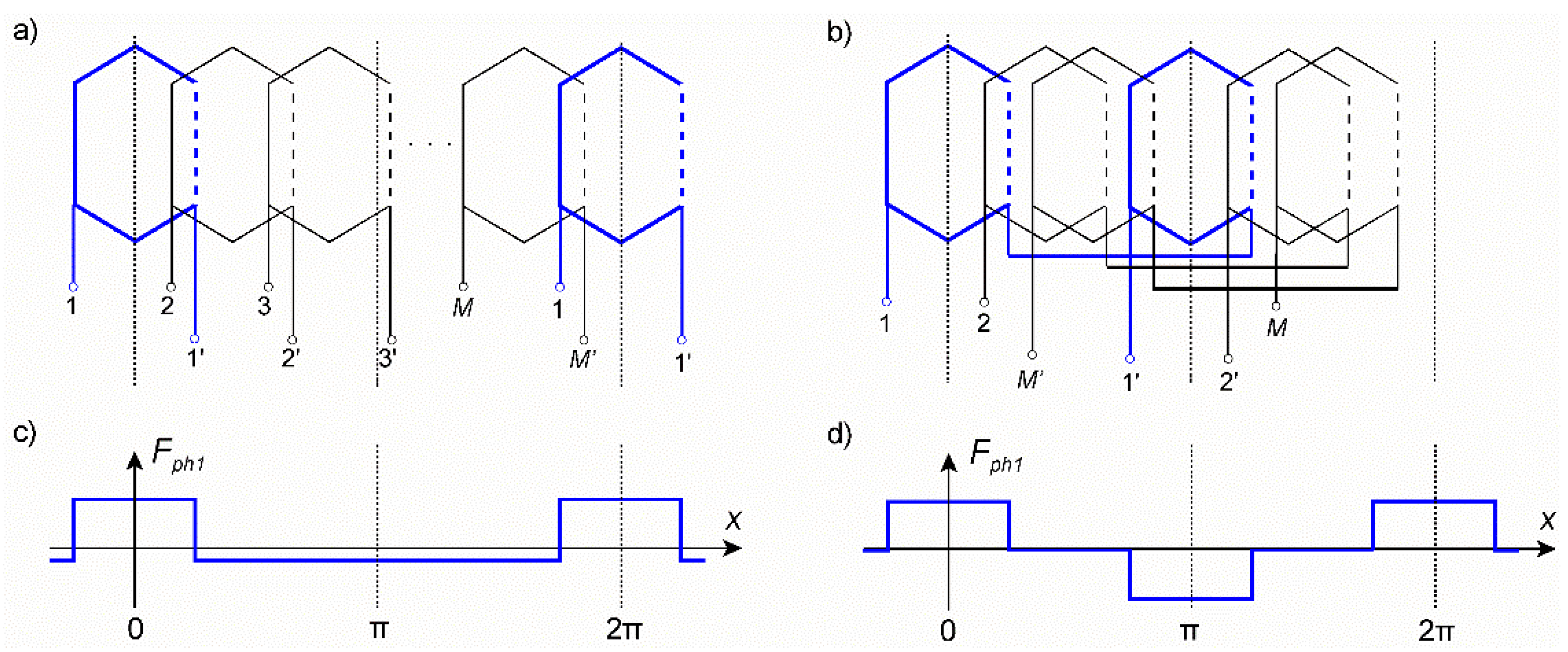 Energies 14 07080 g003
