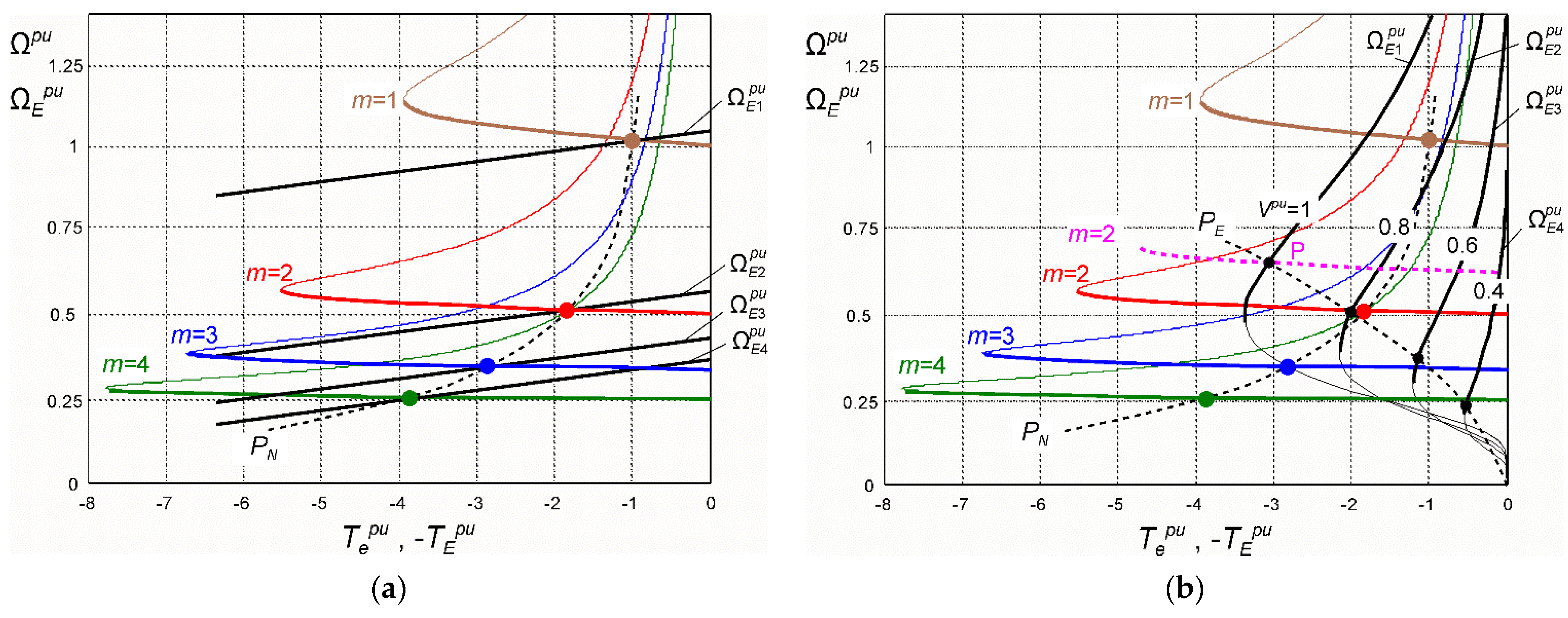 Energies 14 07080 g004