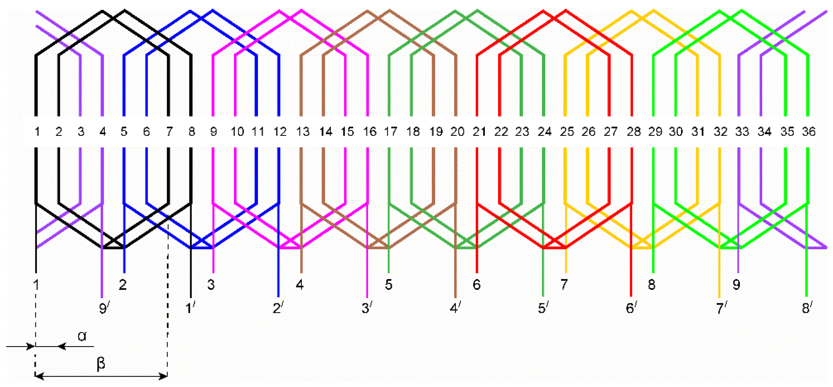 Energies 14 07080 g005