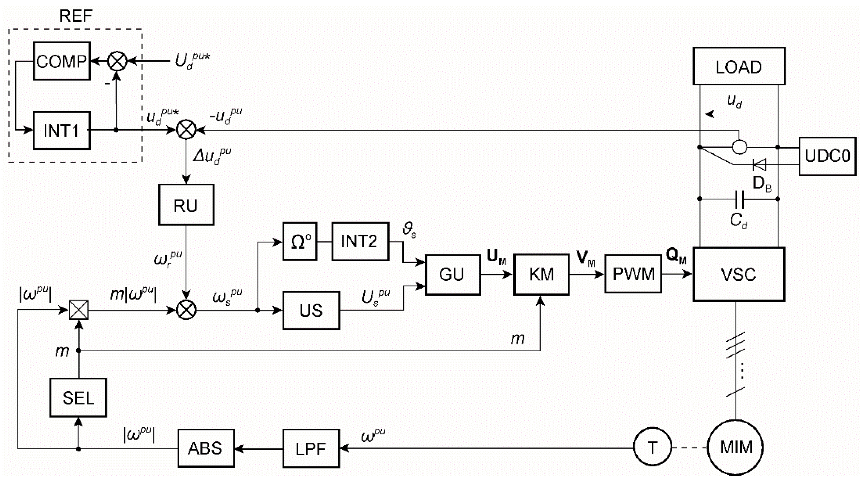 Energies 14 07080 g010