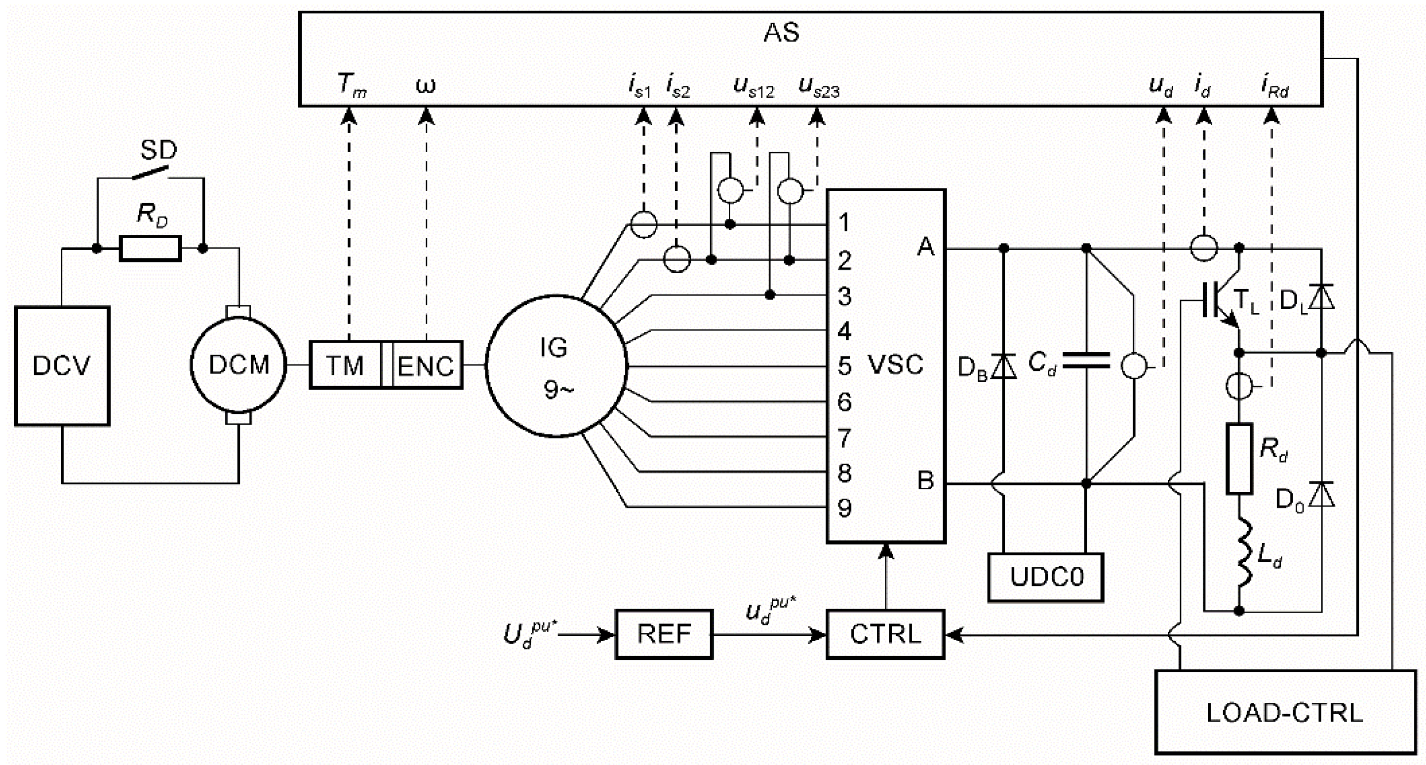 Energies 14 07080 g011