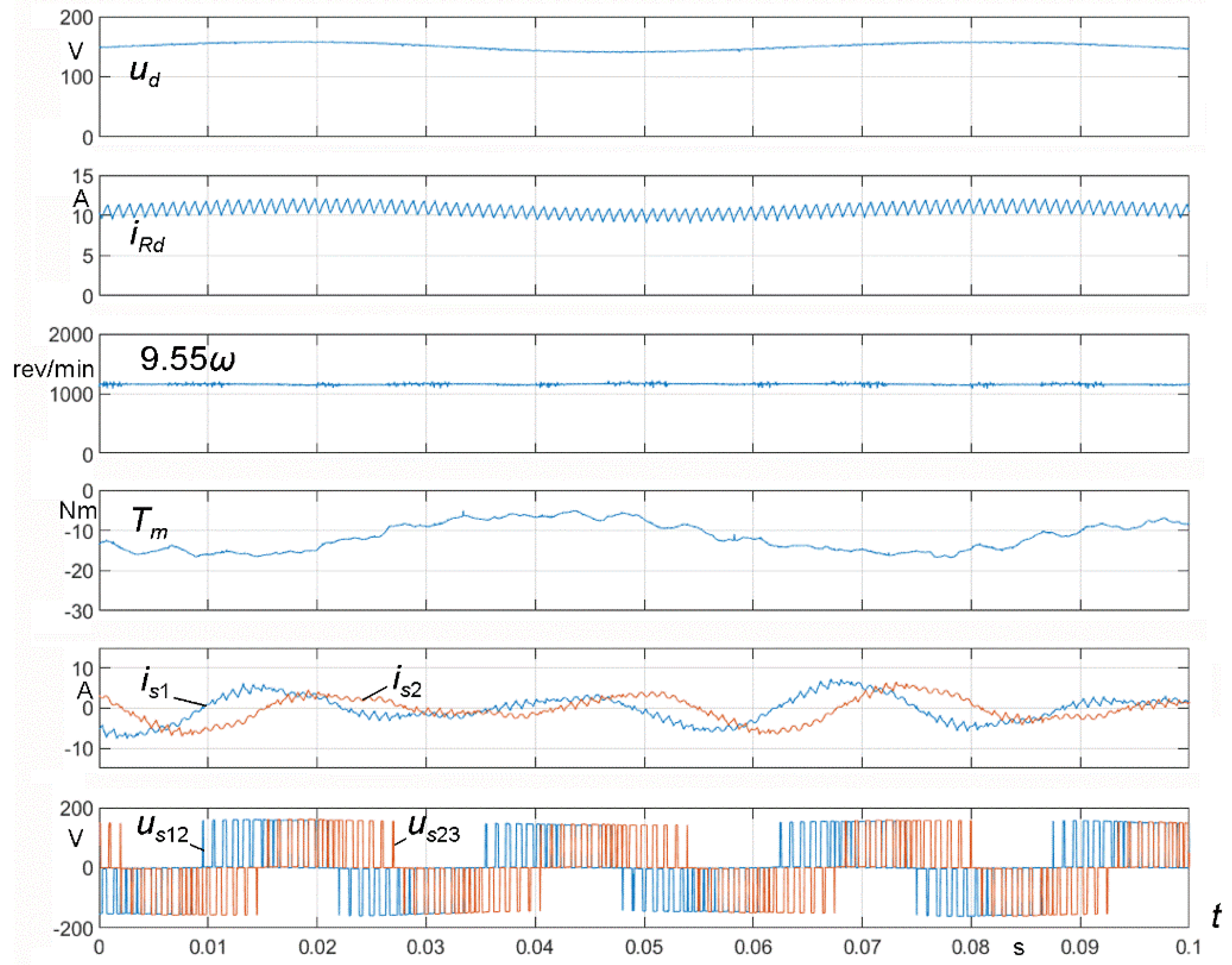 Energies 14 07080 g017
