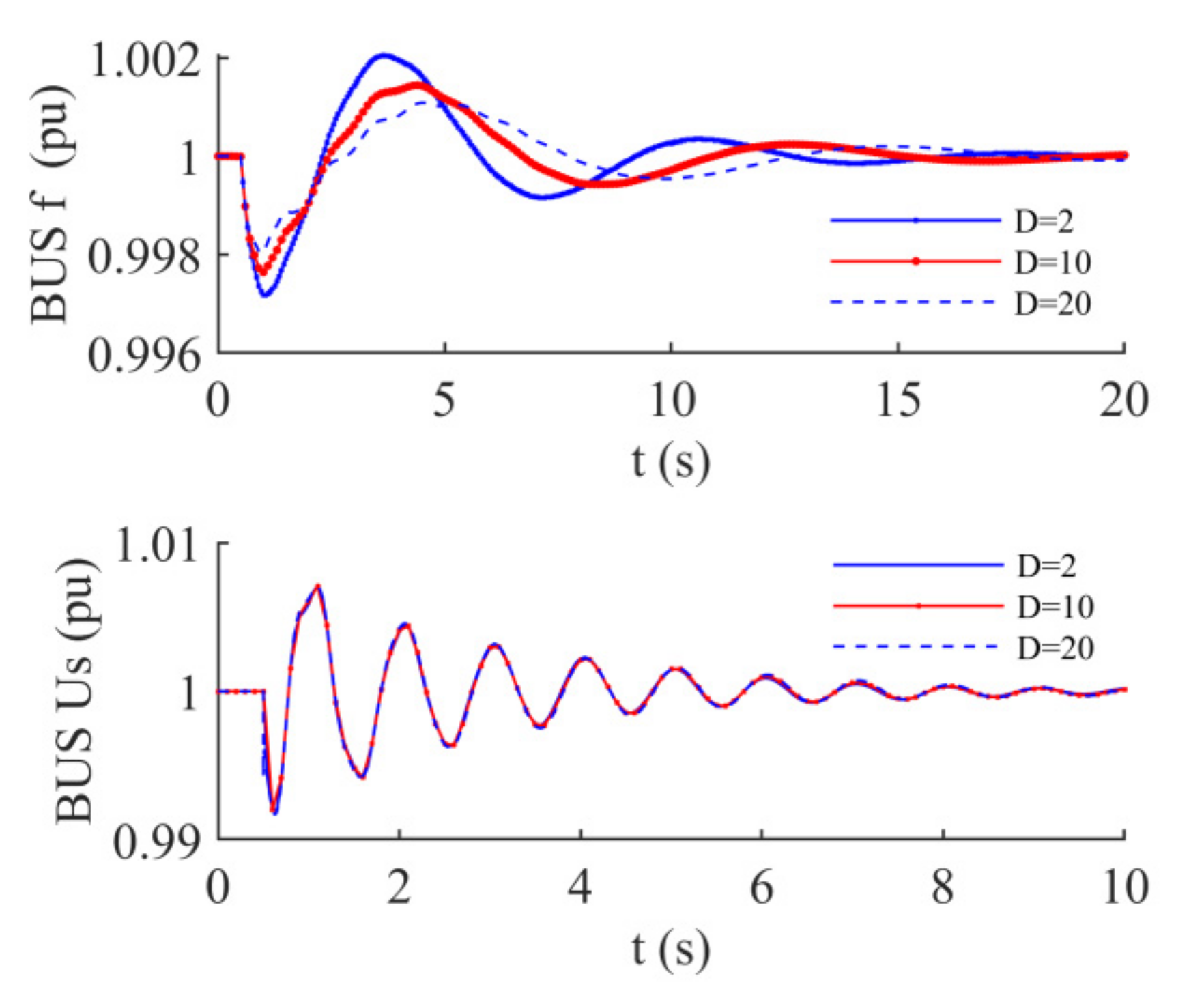 Energies 14 07082 g005