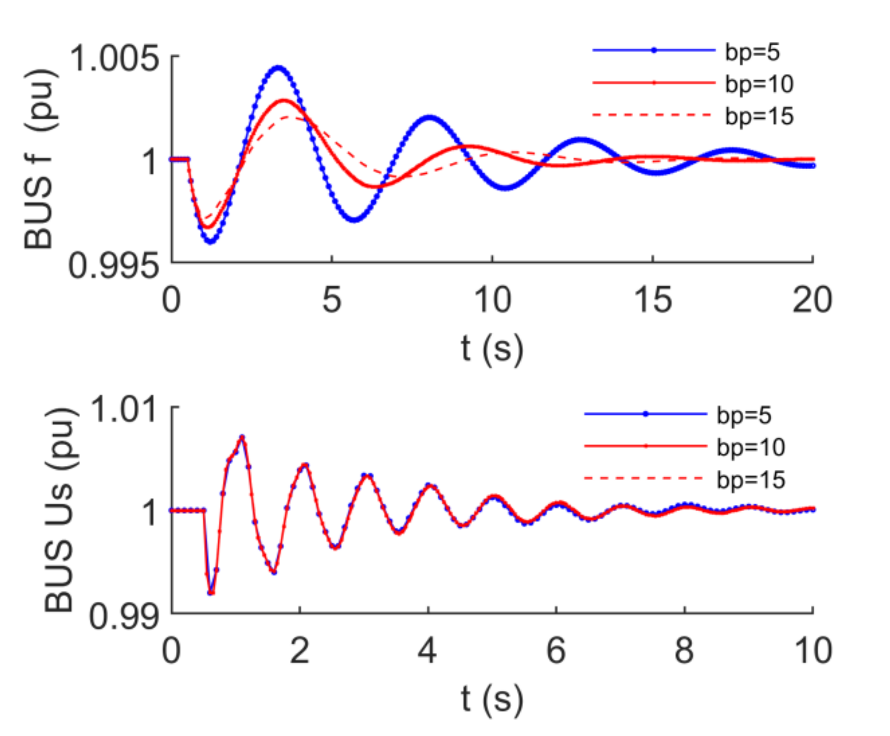Energies 14 07082 g007
