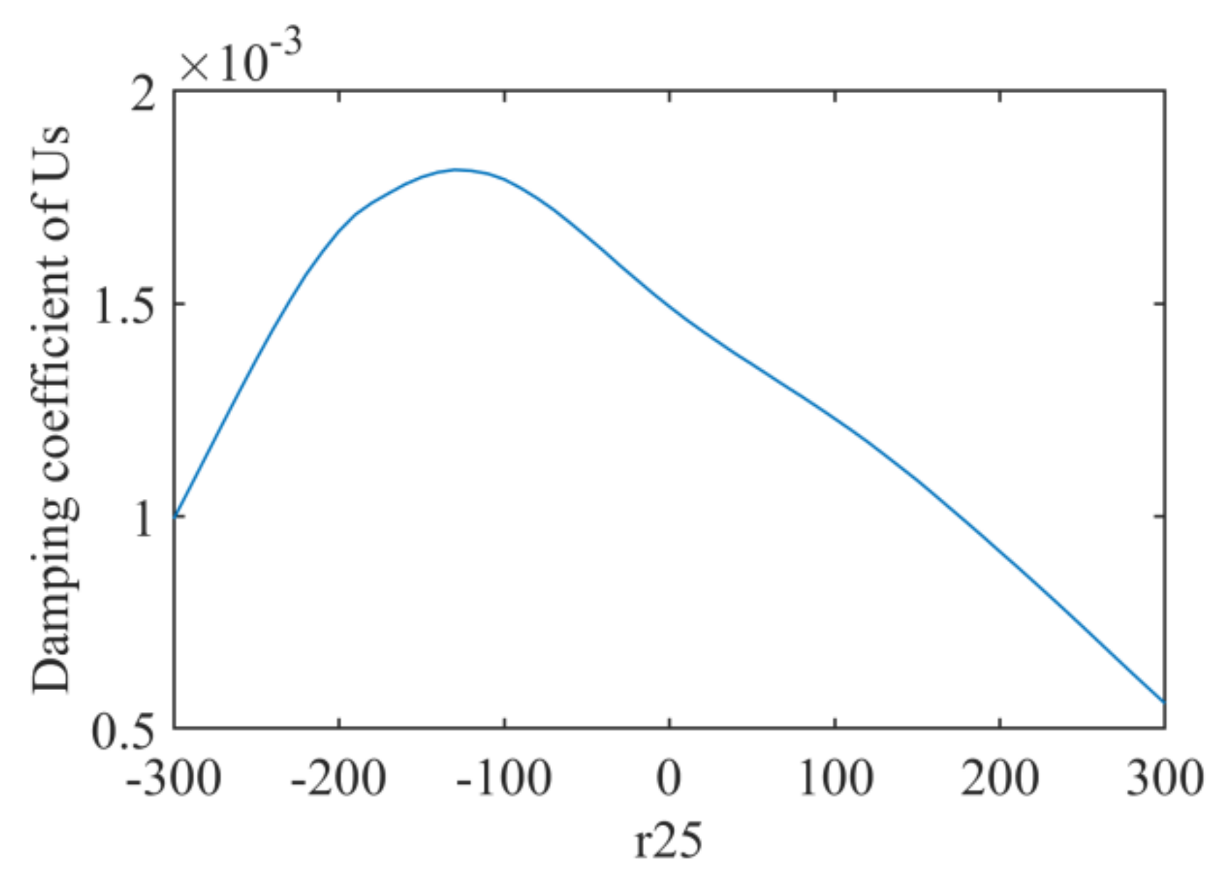 Energies 14 07082 g009