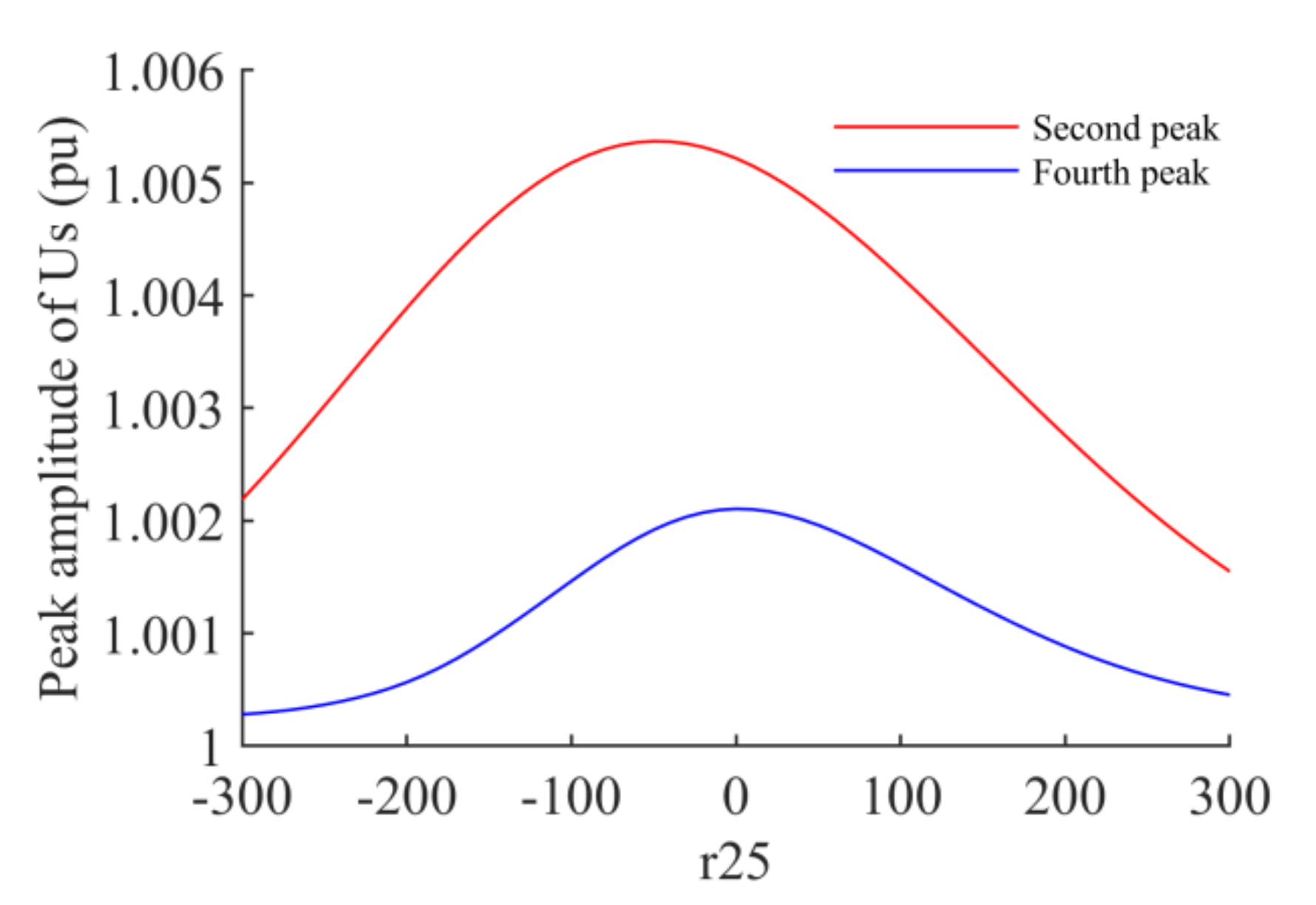 Energies 14 07082 g010