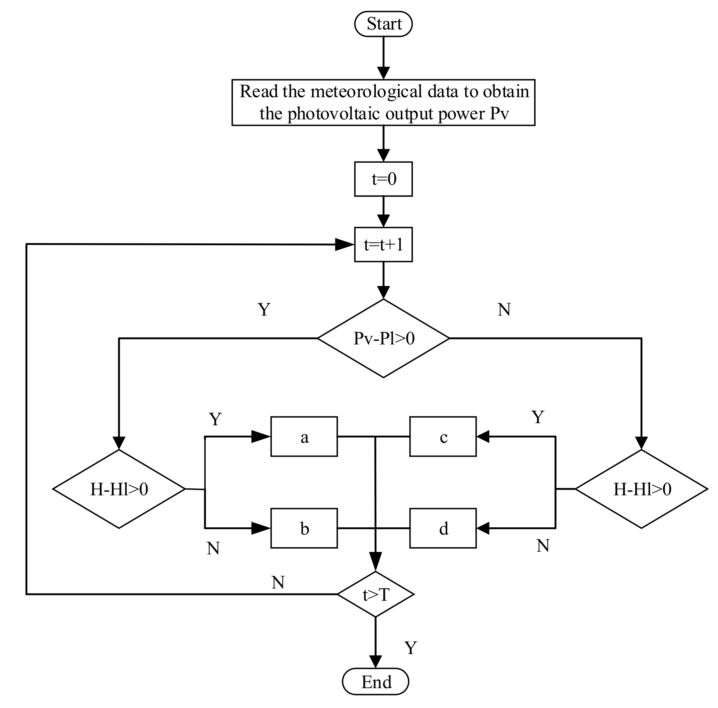 Energies 14 07087 g002