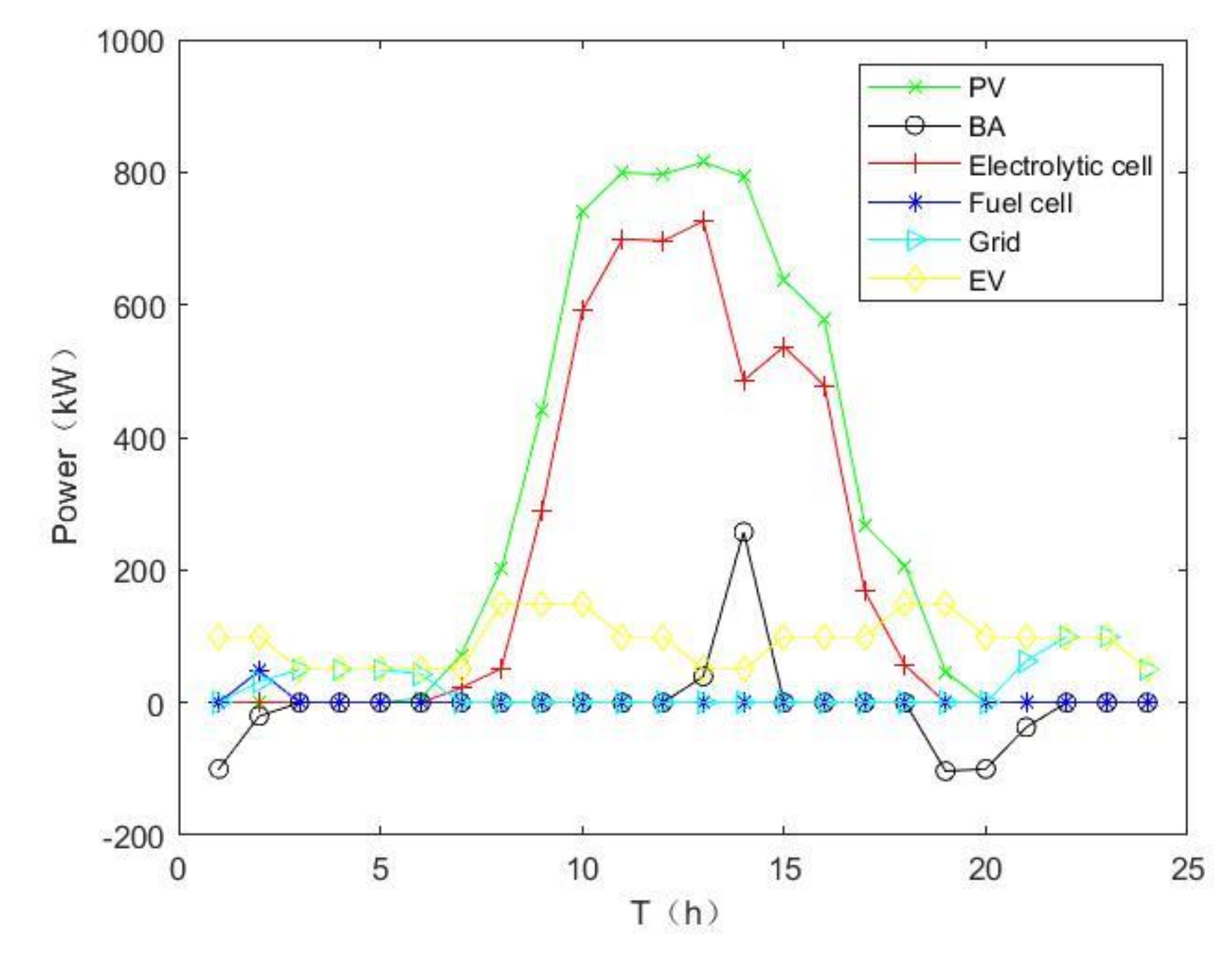 Energies 14 07087 g005