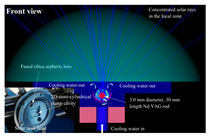 Energies 14 07102 i005