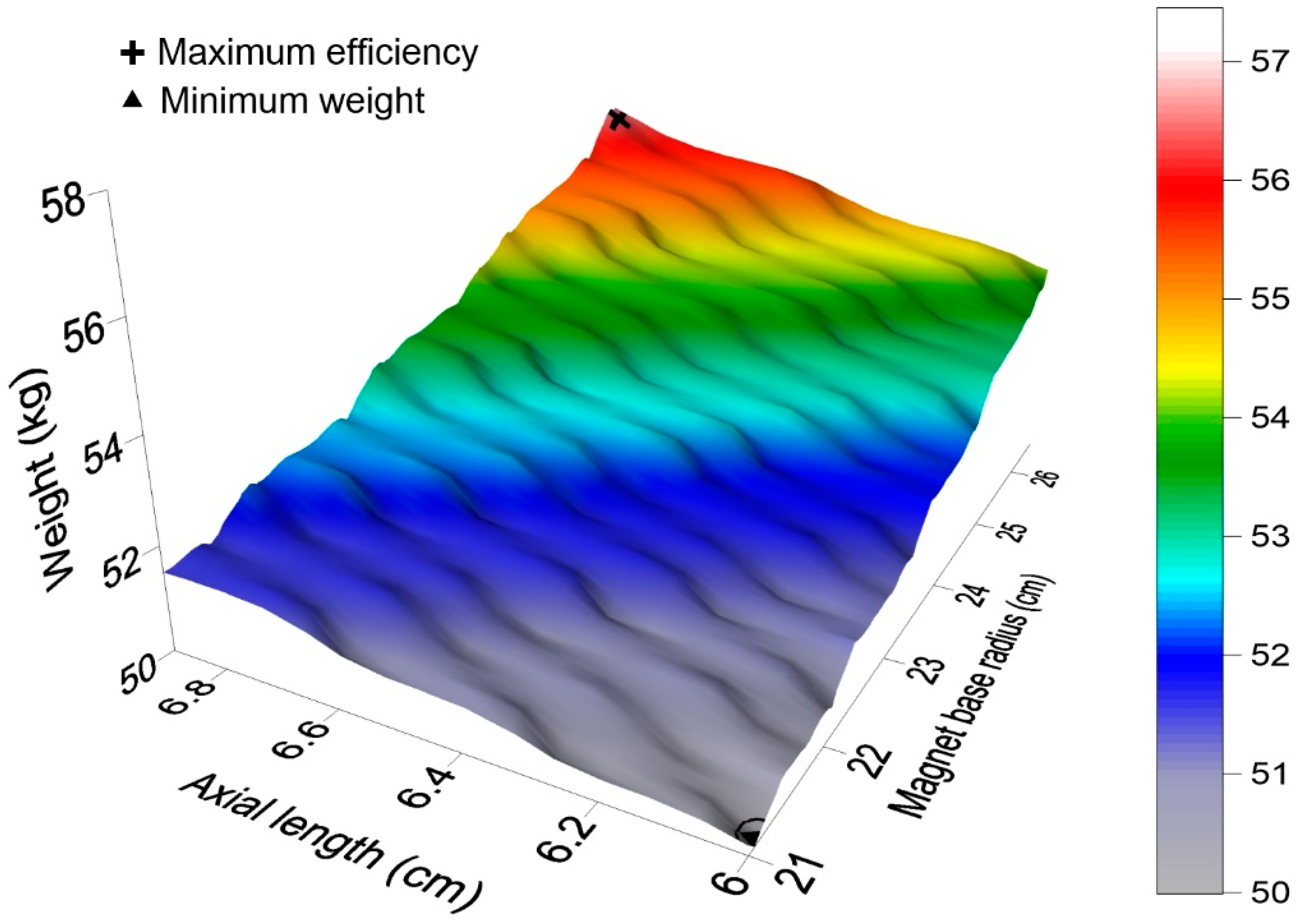Energies 14 07106 g006