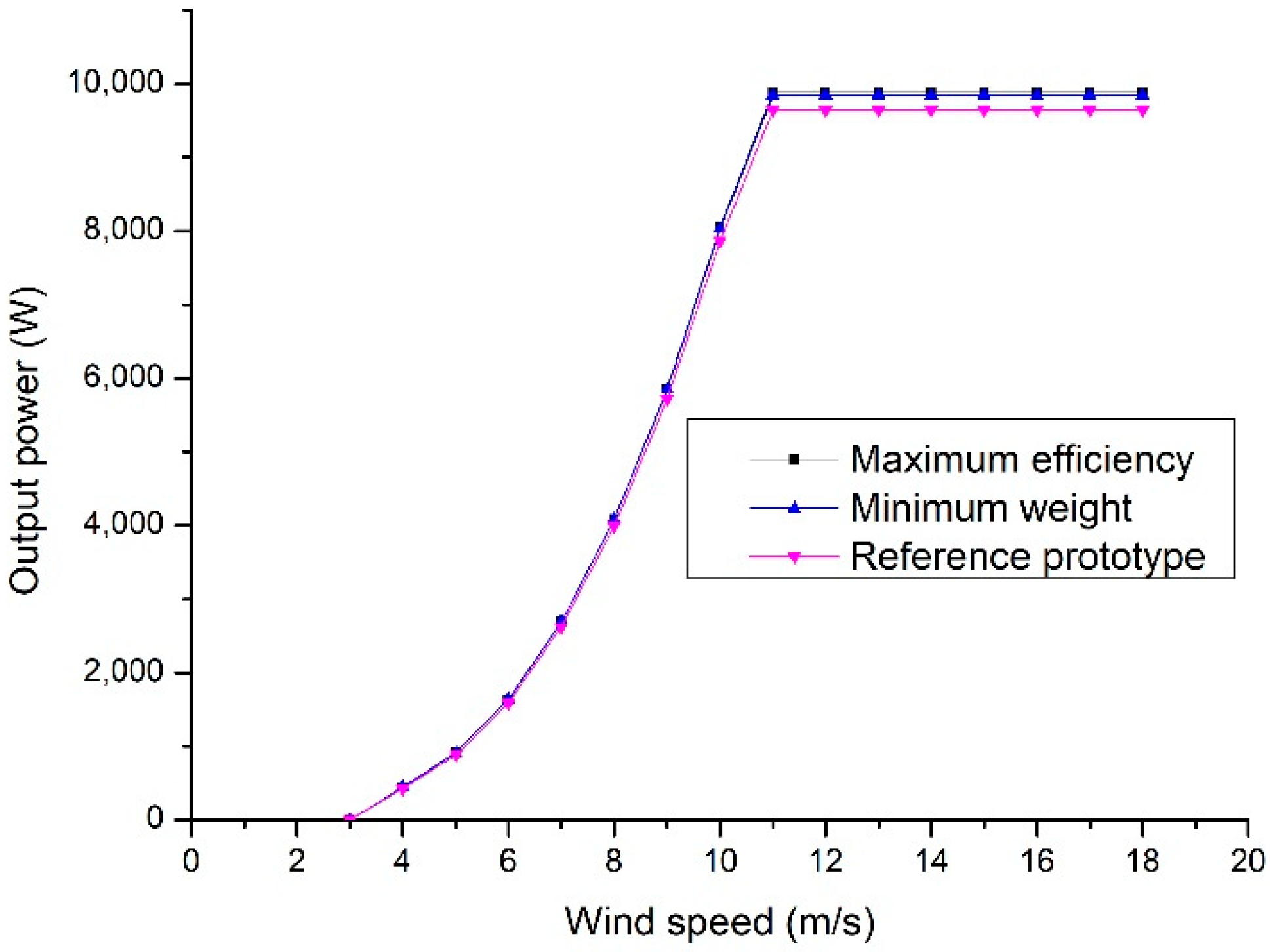 Energies 14 07106 g007