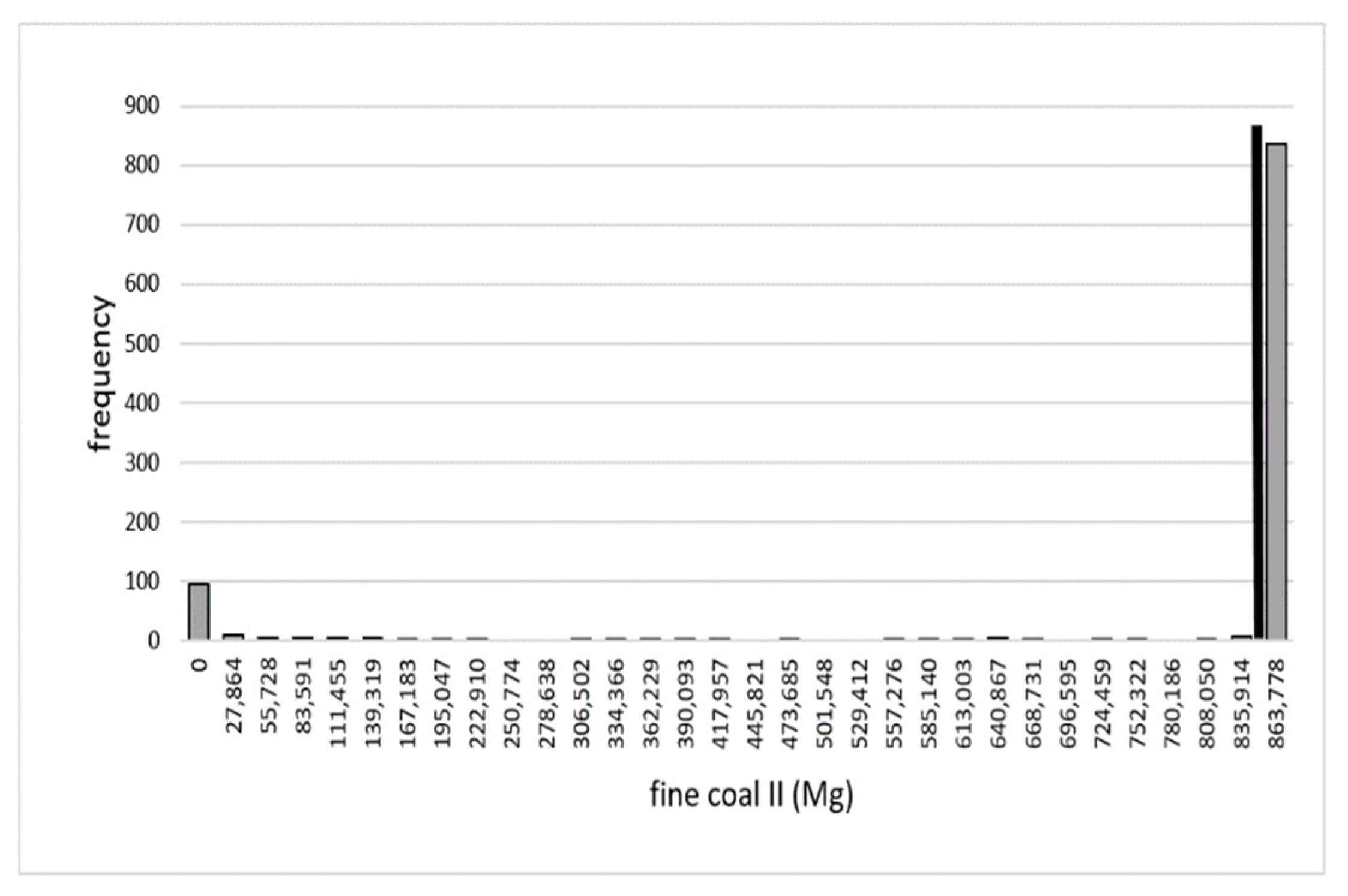 Energies Free Full Text A Method For Assessing The Impact Of Changes In Demand For Coal On The Structure Of Coal Grades Produced By Mines Html