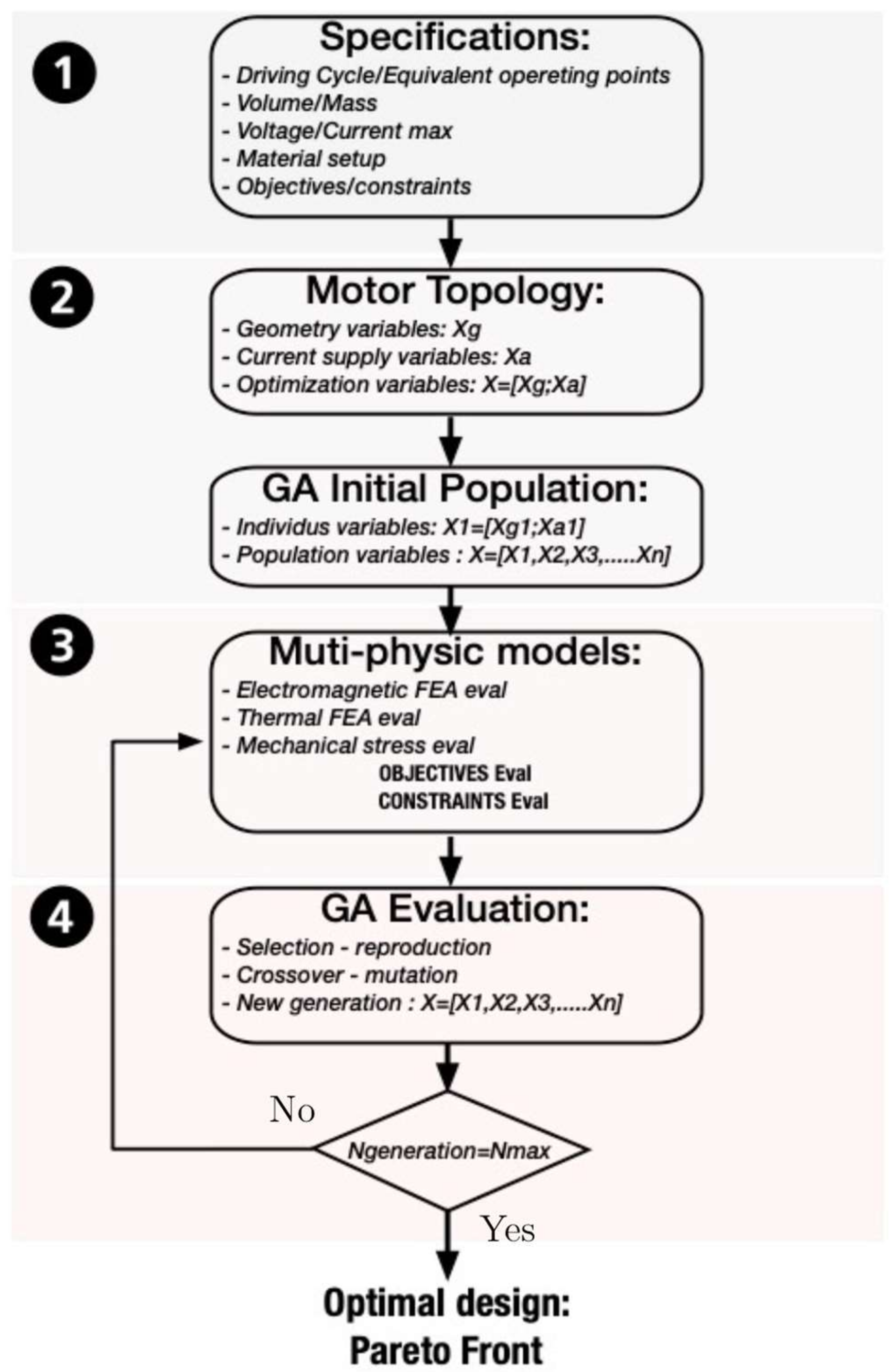 Energies 14 07116 g002