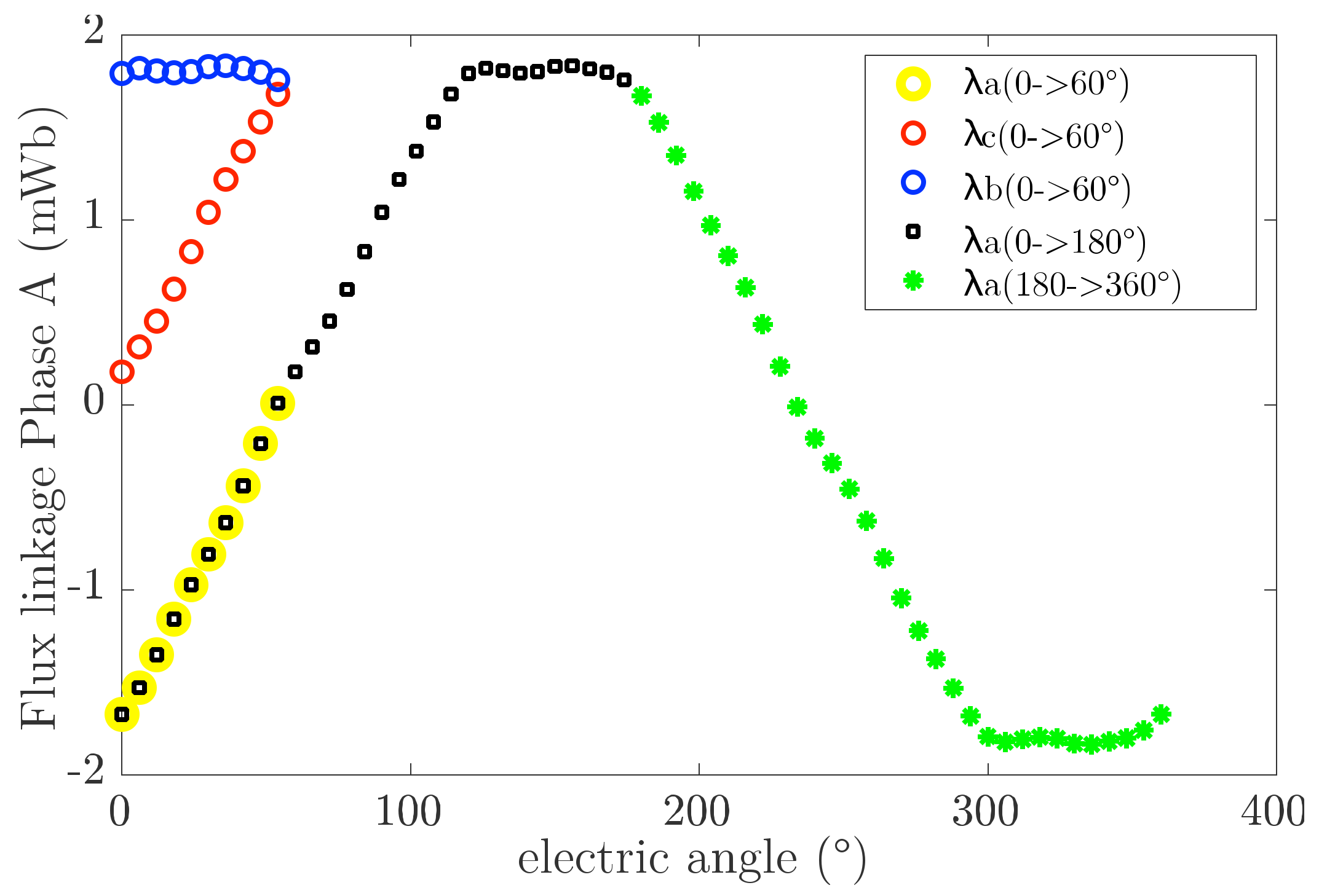 Energies 14 07116 g006