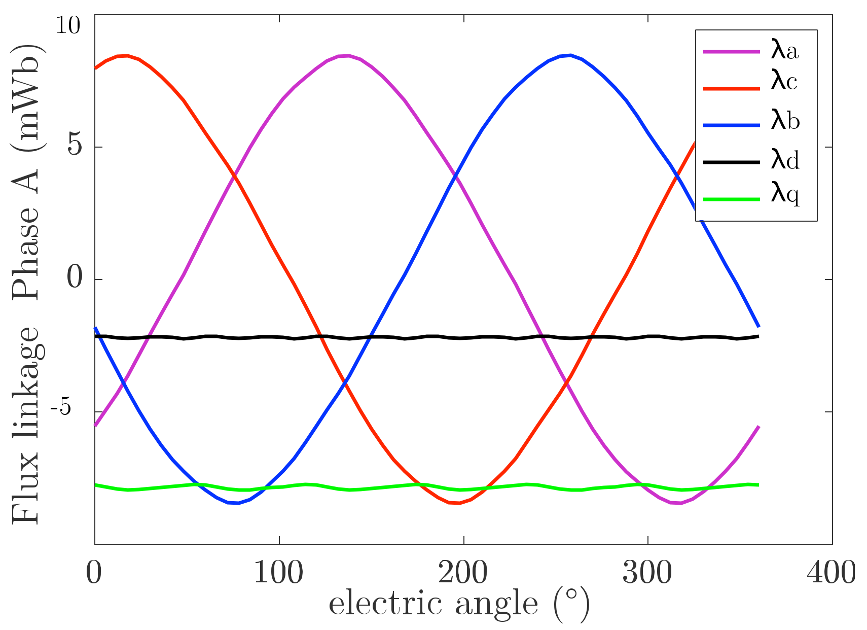 Energies 14 07116 g010