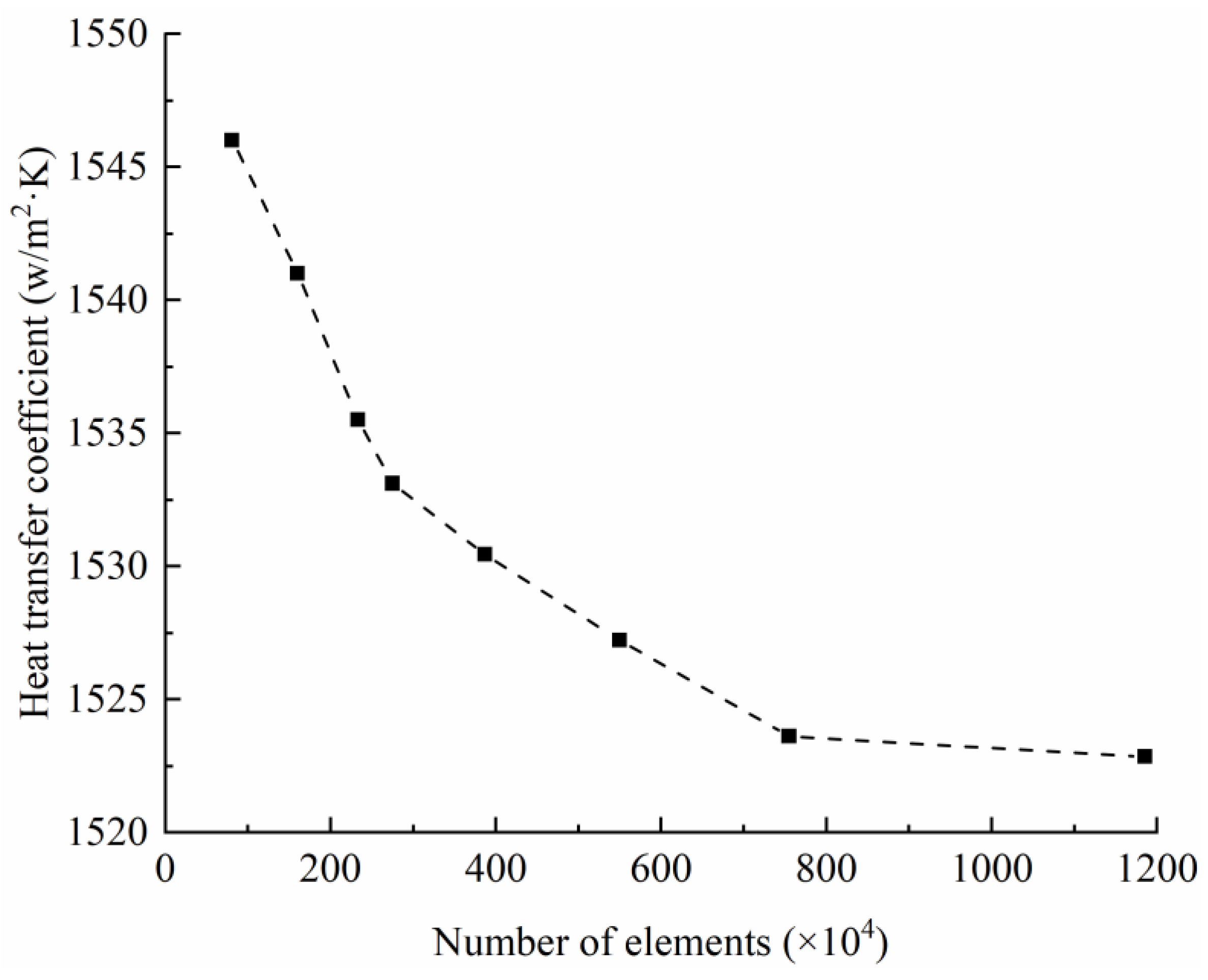 Energies 14 07121 g003