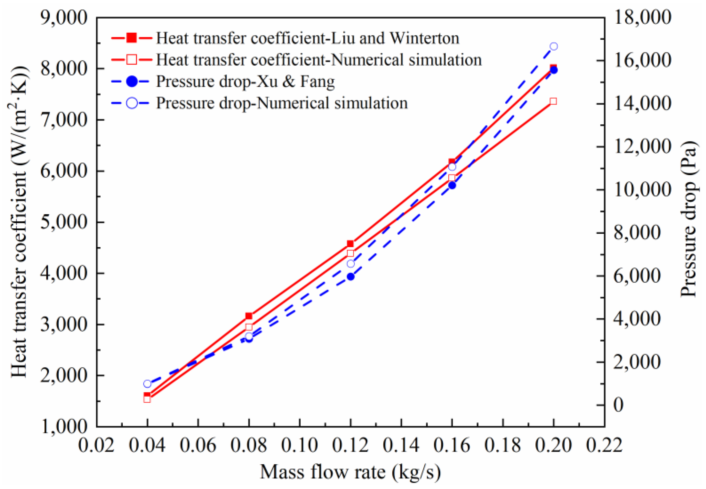 Energies 14 07121 g004