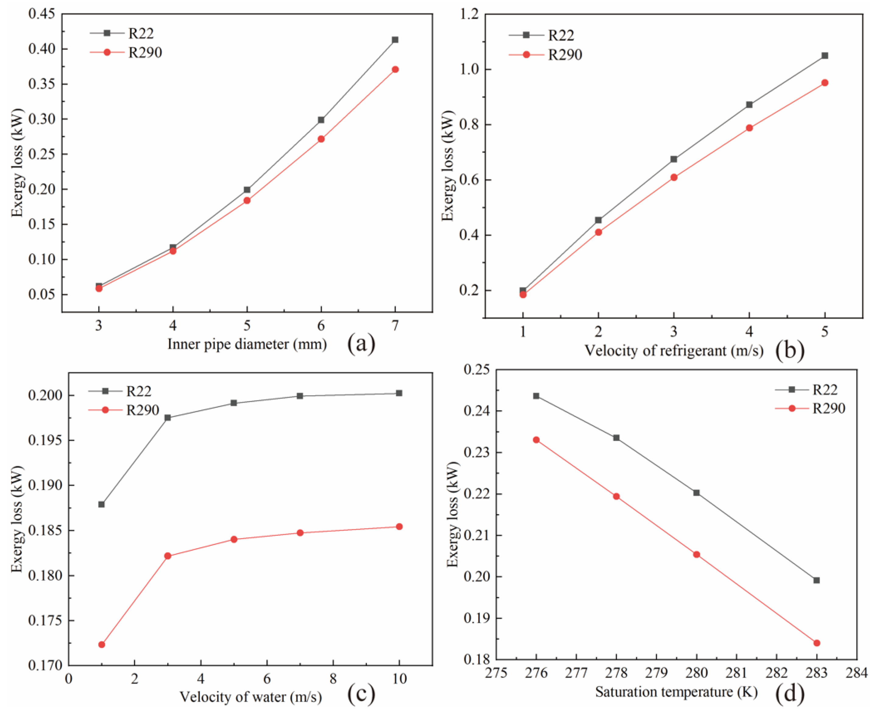Energies 14 07121 g013