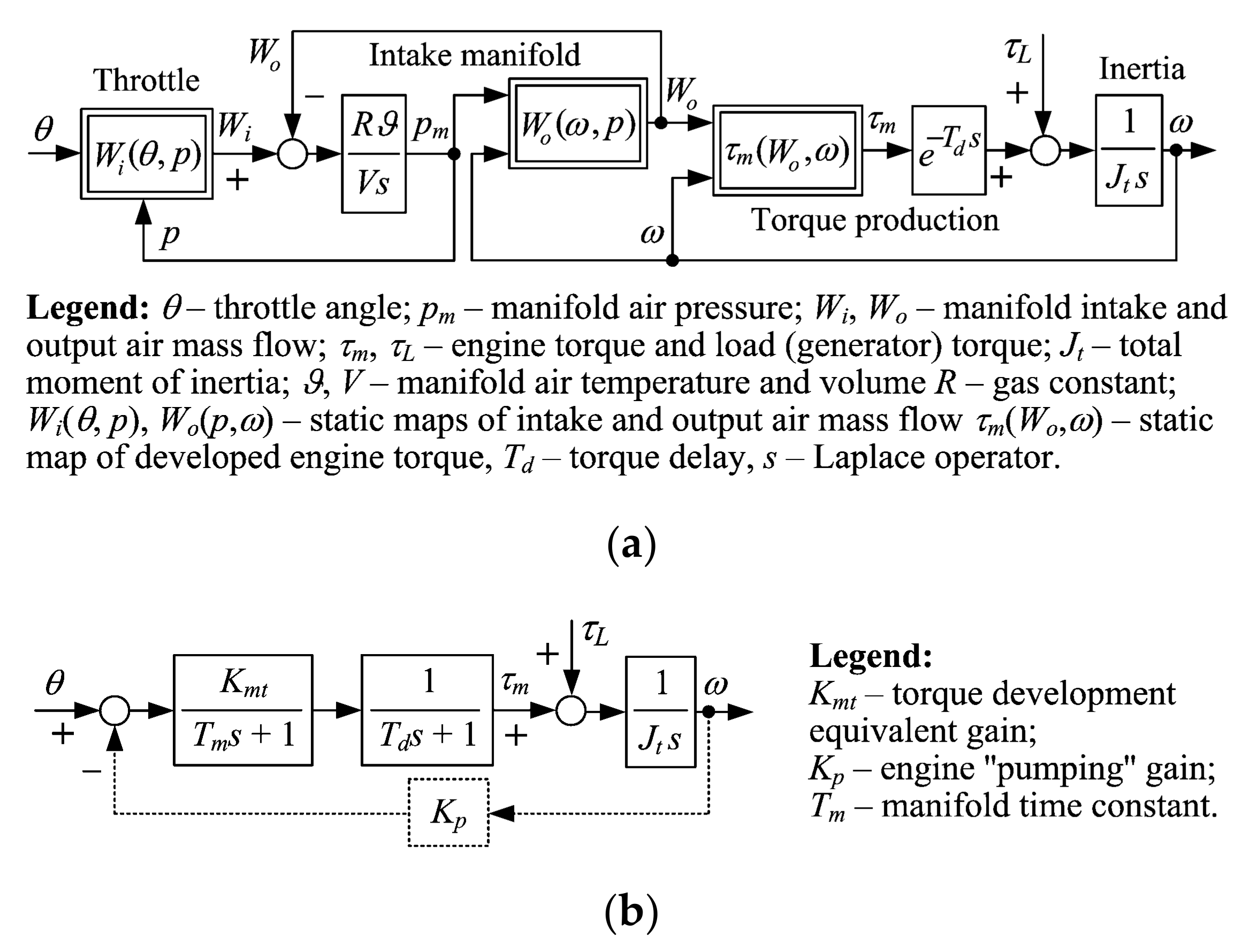 Energies 14 07125 g002