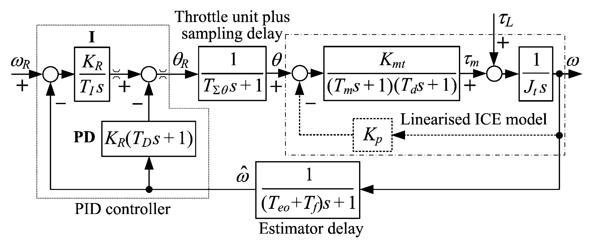 Energies 14 07125 g006
