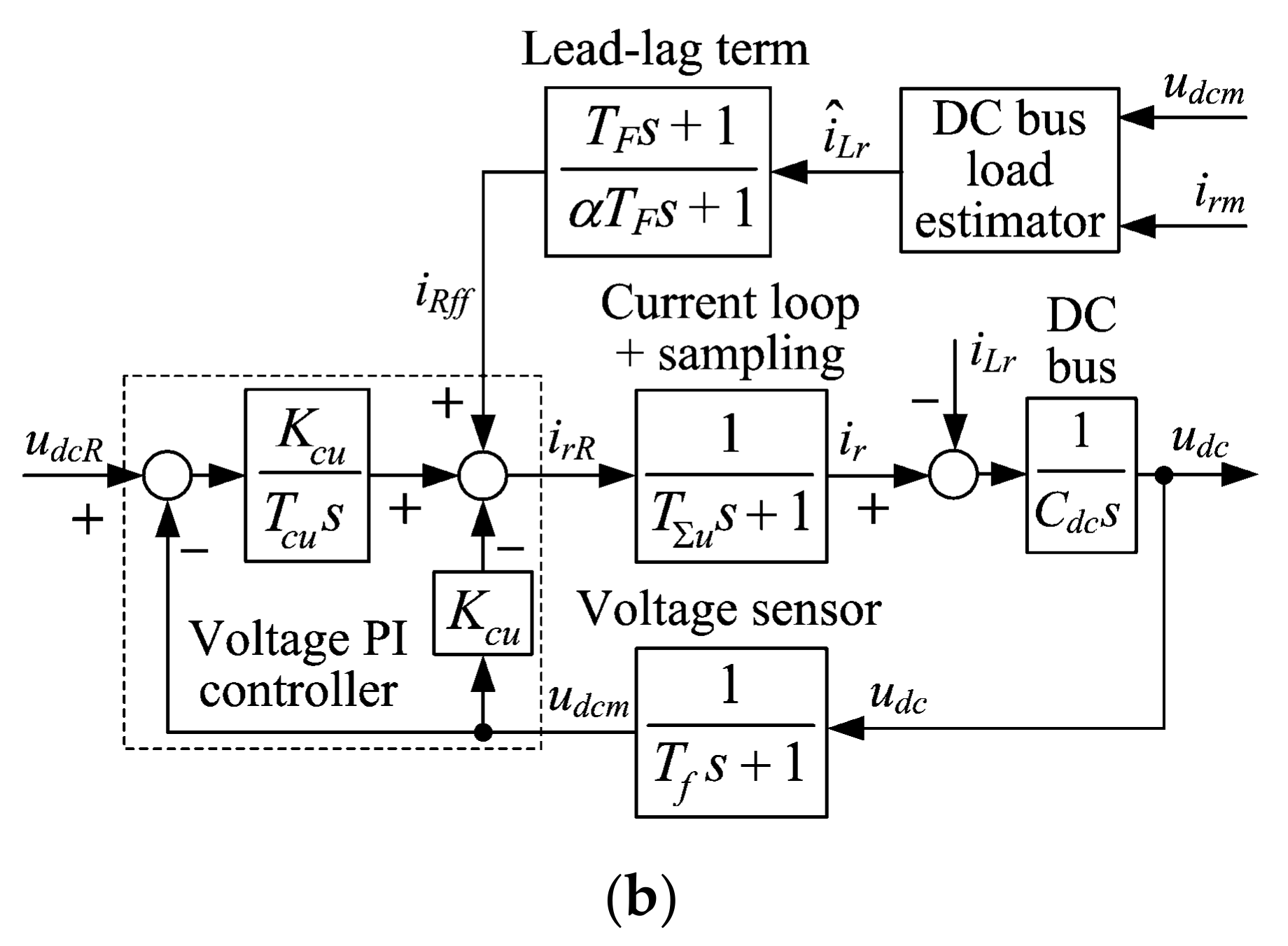 Energies 14 07125 g007b