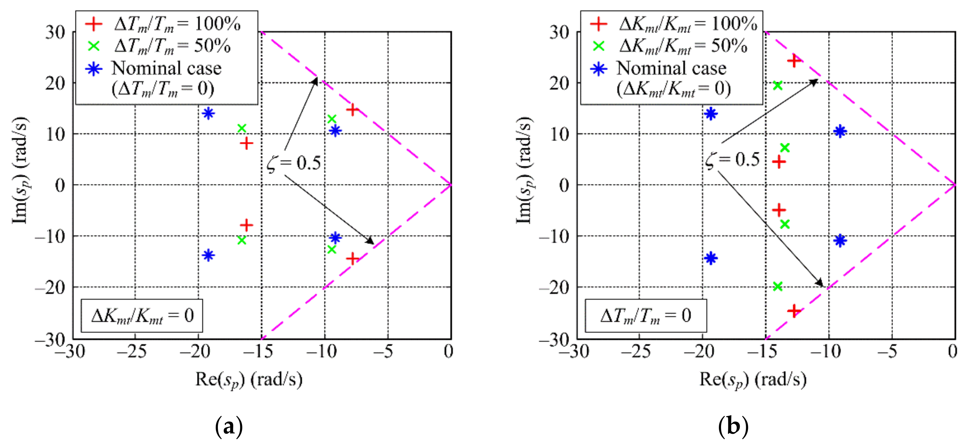 Energies 14 07125 g011