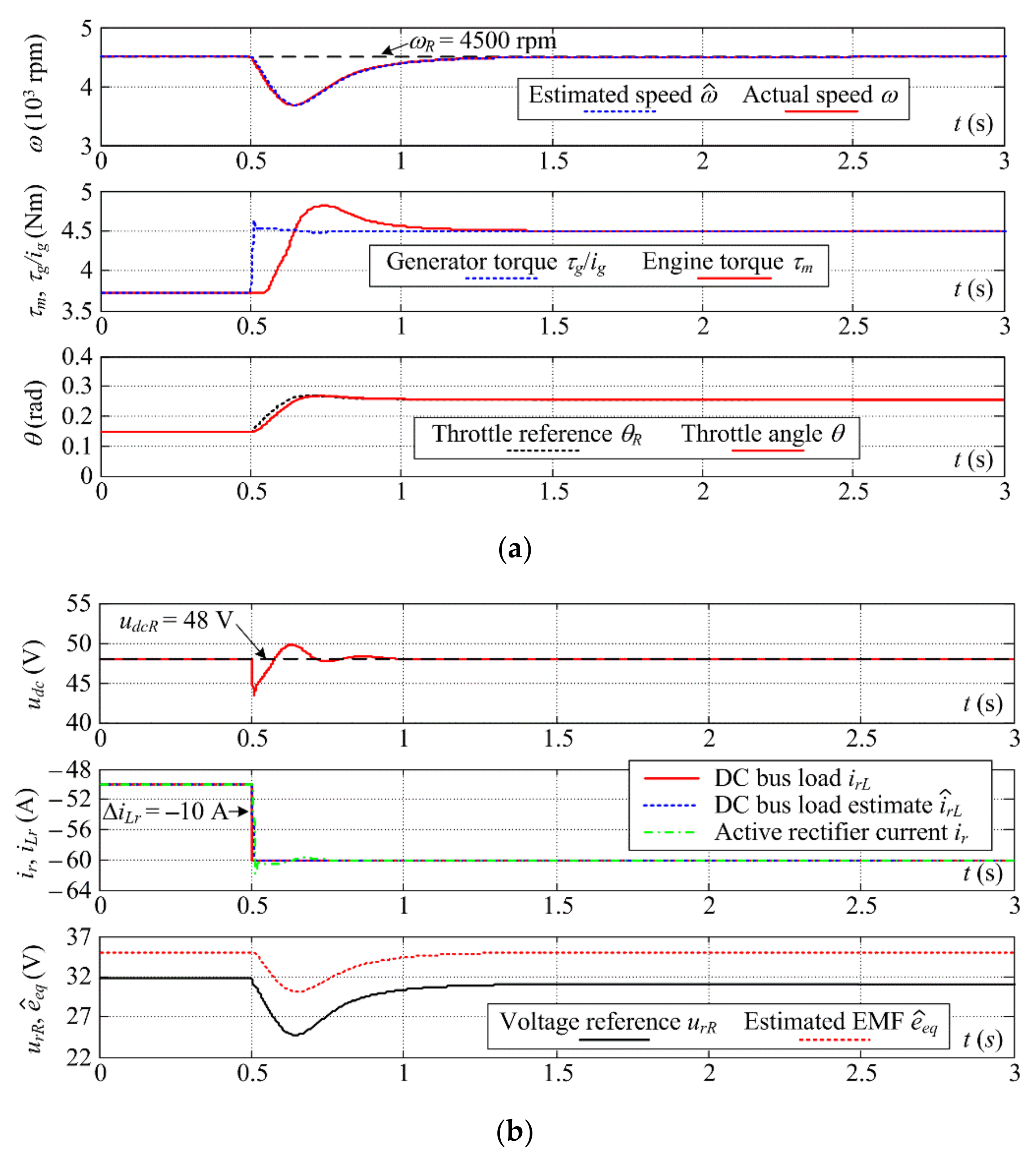 Energies 14 07125 g013
