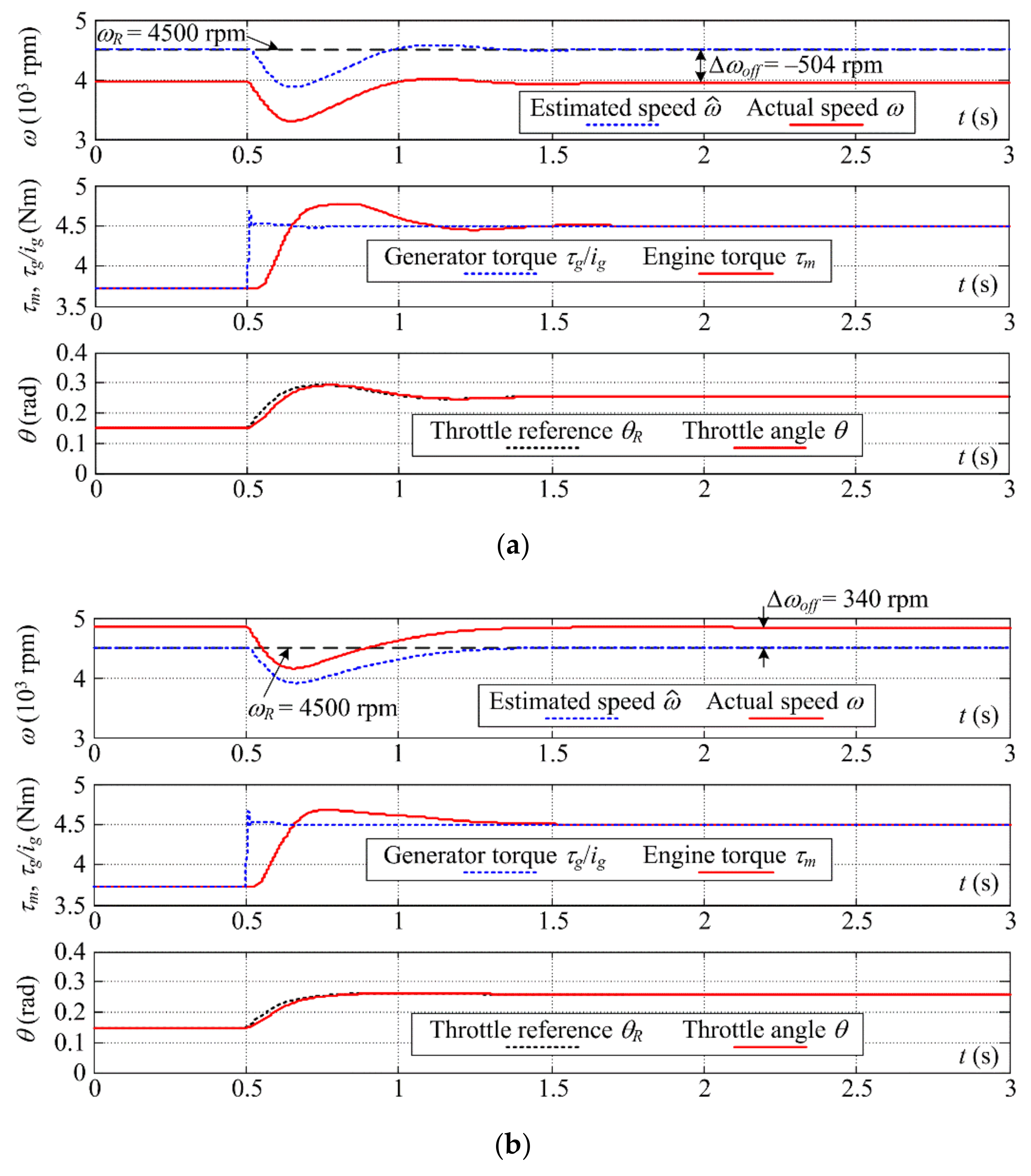 Energies 14 07125 g014