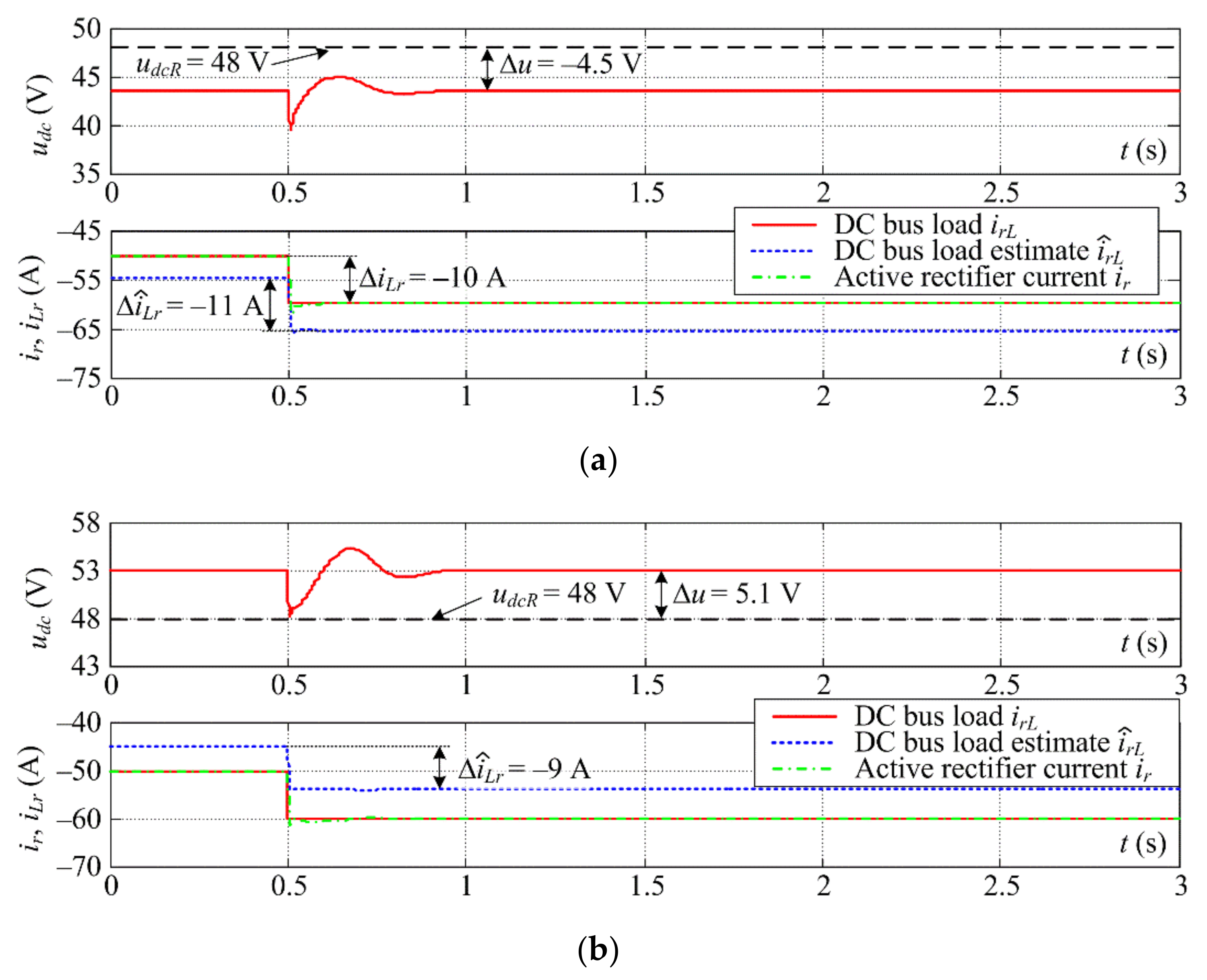 Energies 14 07125 g015