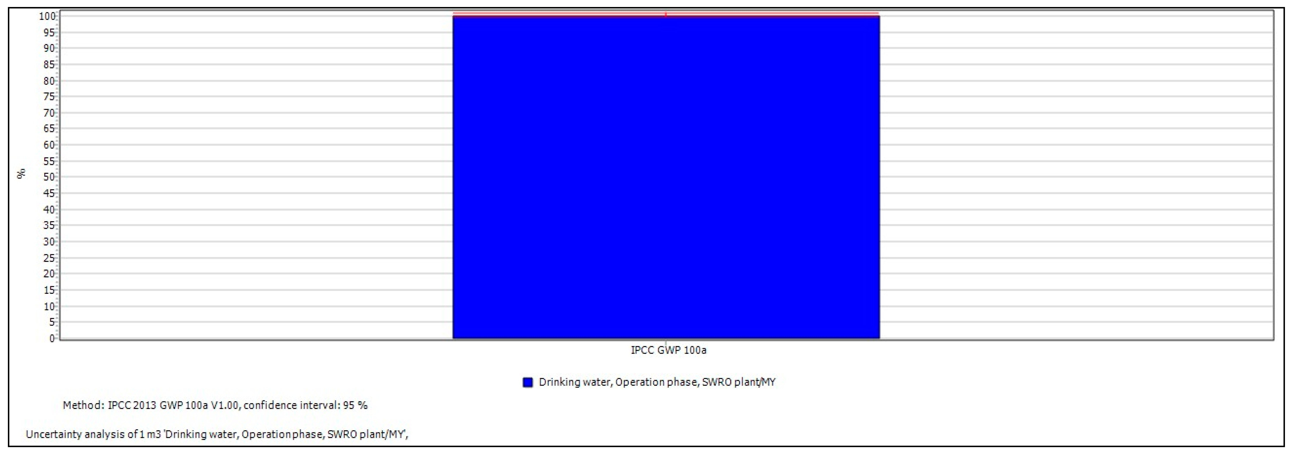 Energies 14 07135 g005