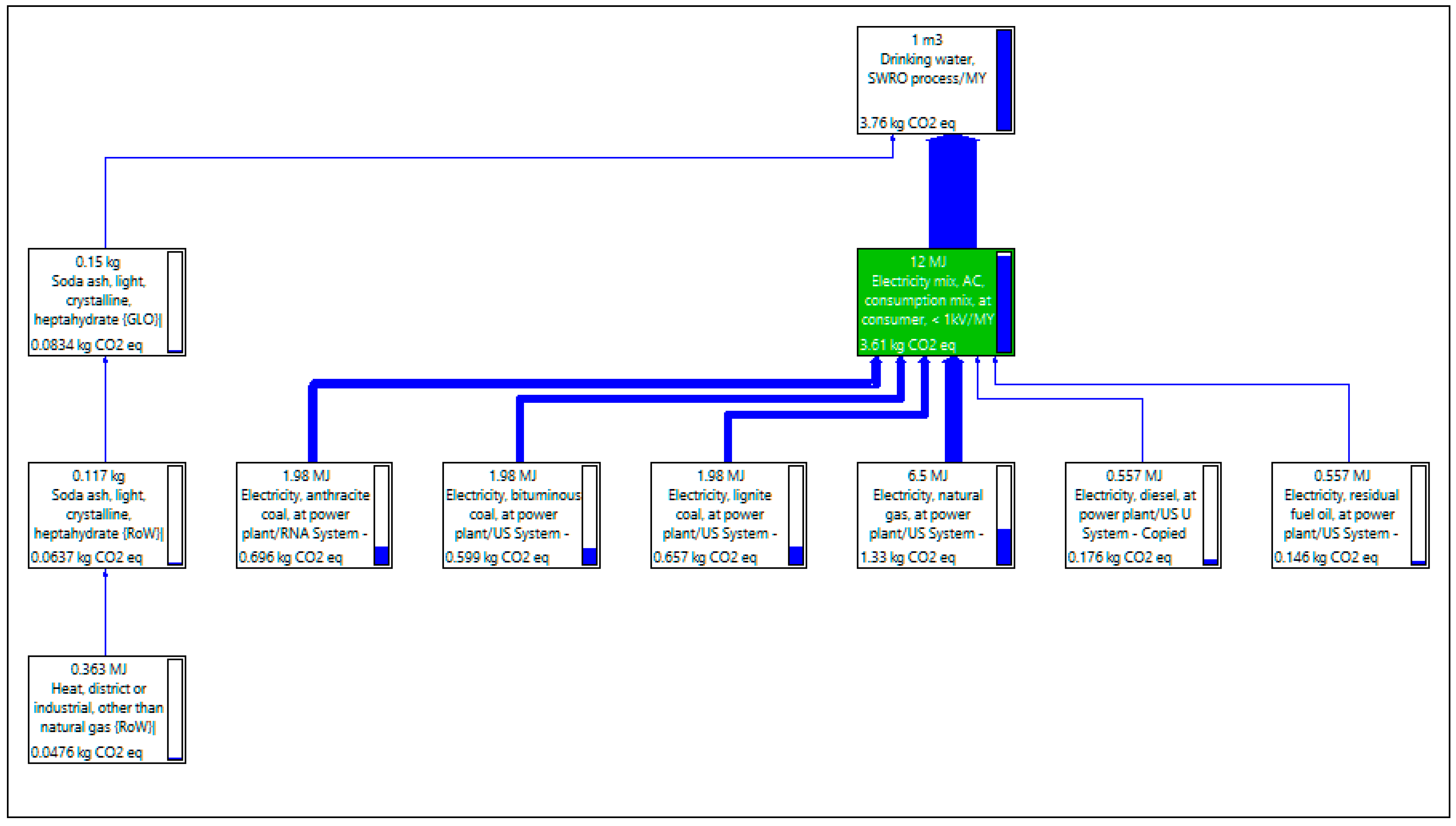 Energies 14 07135 g006