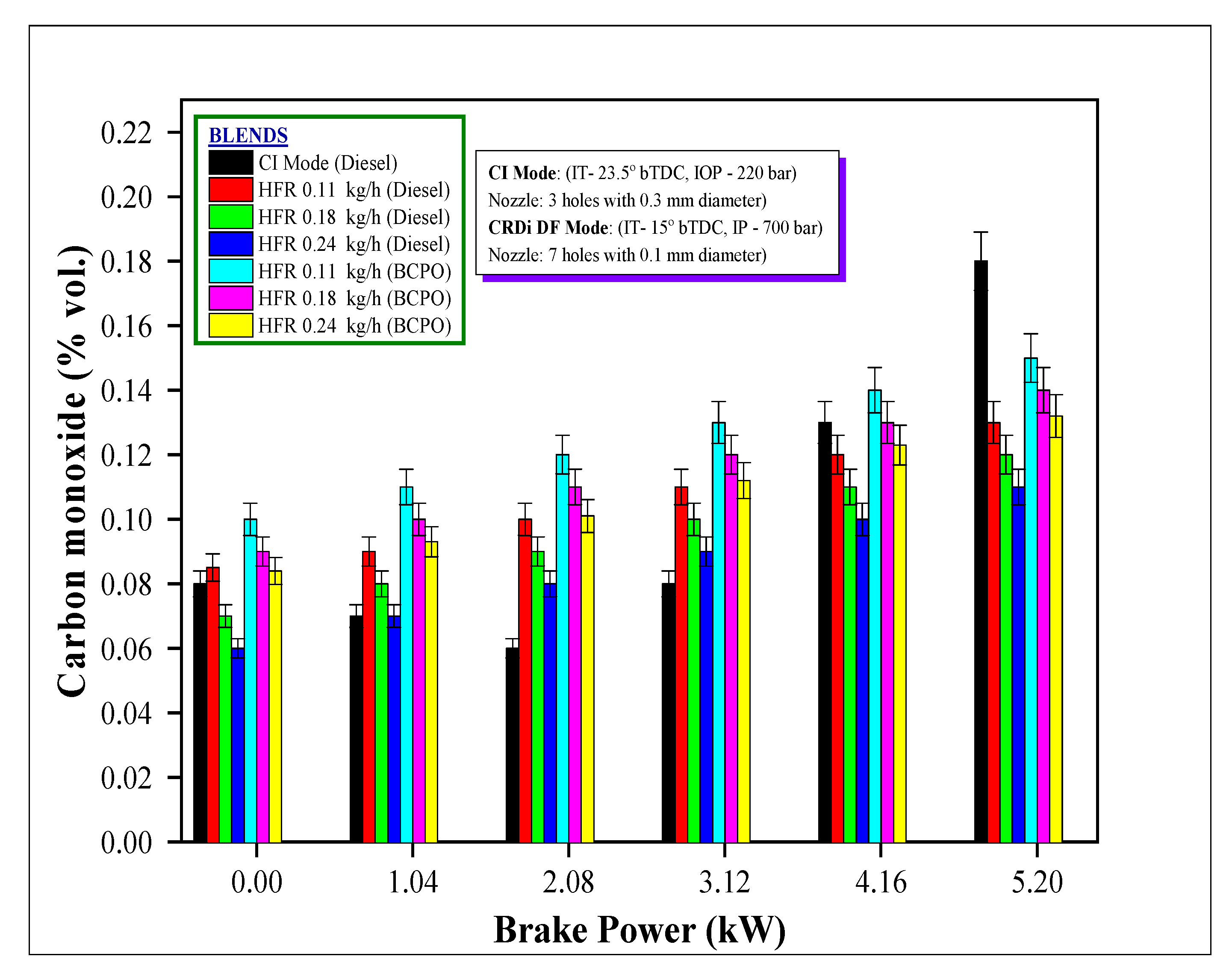 Energies 14 07142 g007