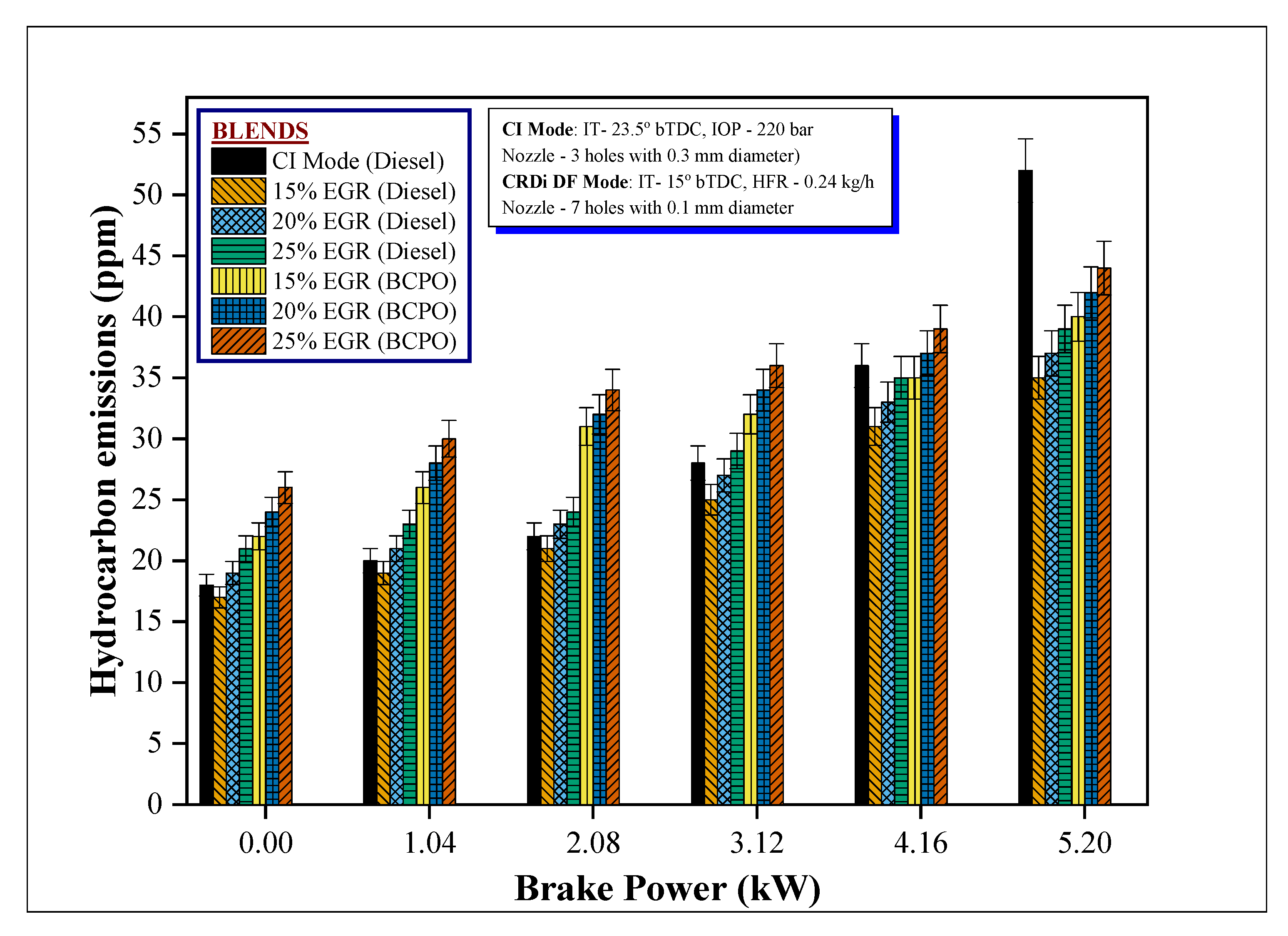 Energies 14 07142 g014