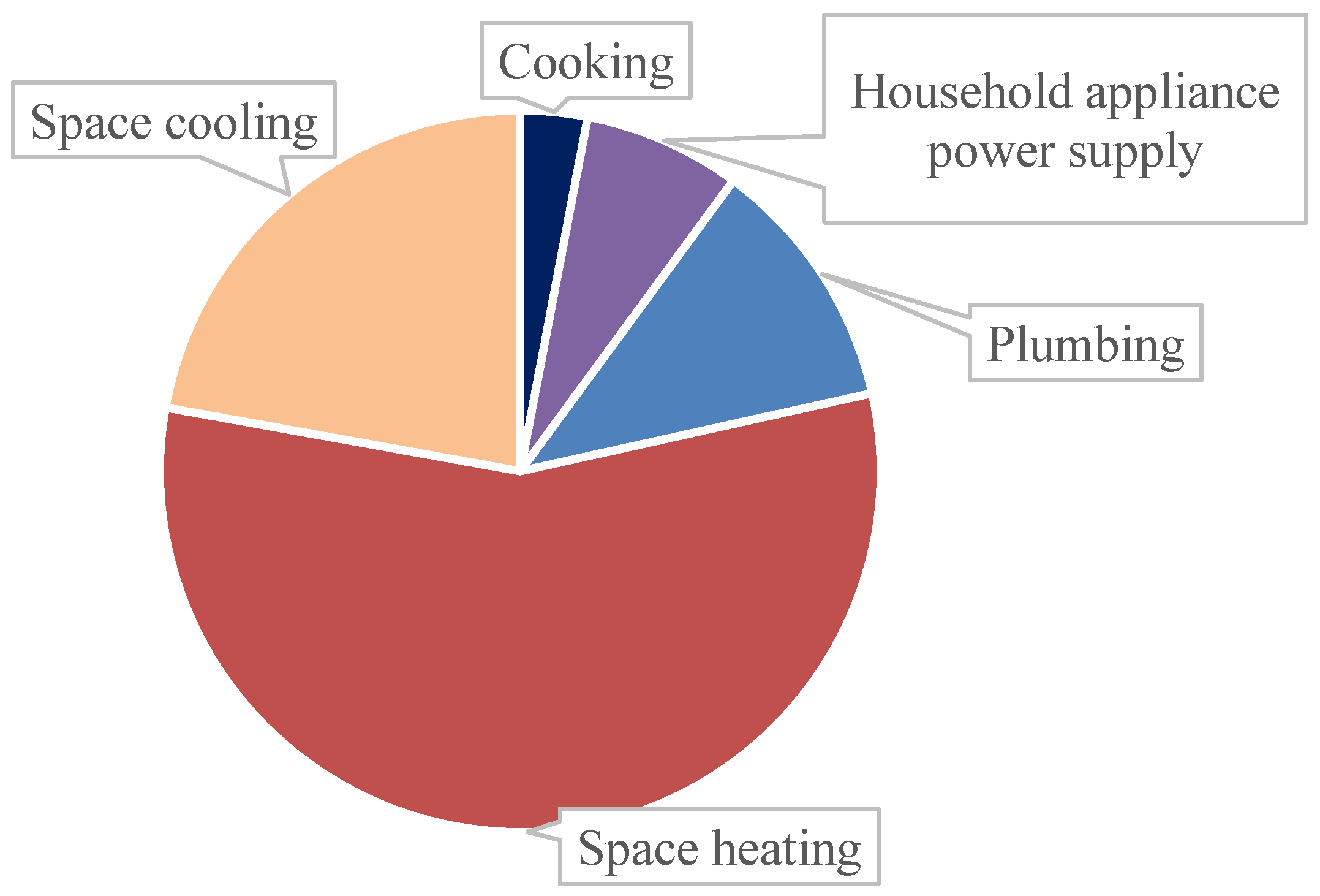 Energies 14 07149 g004