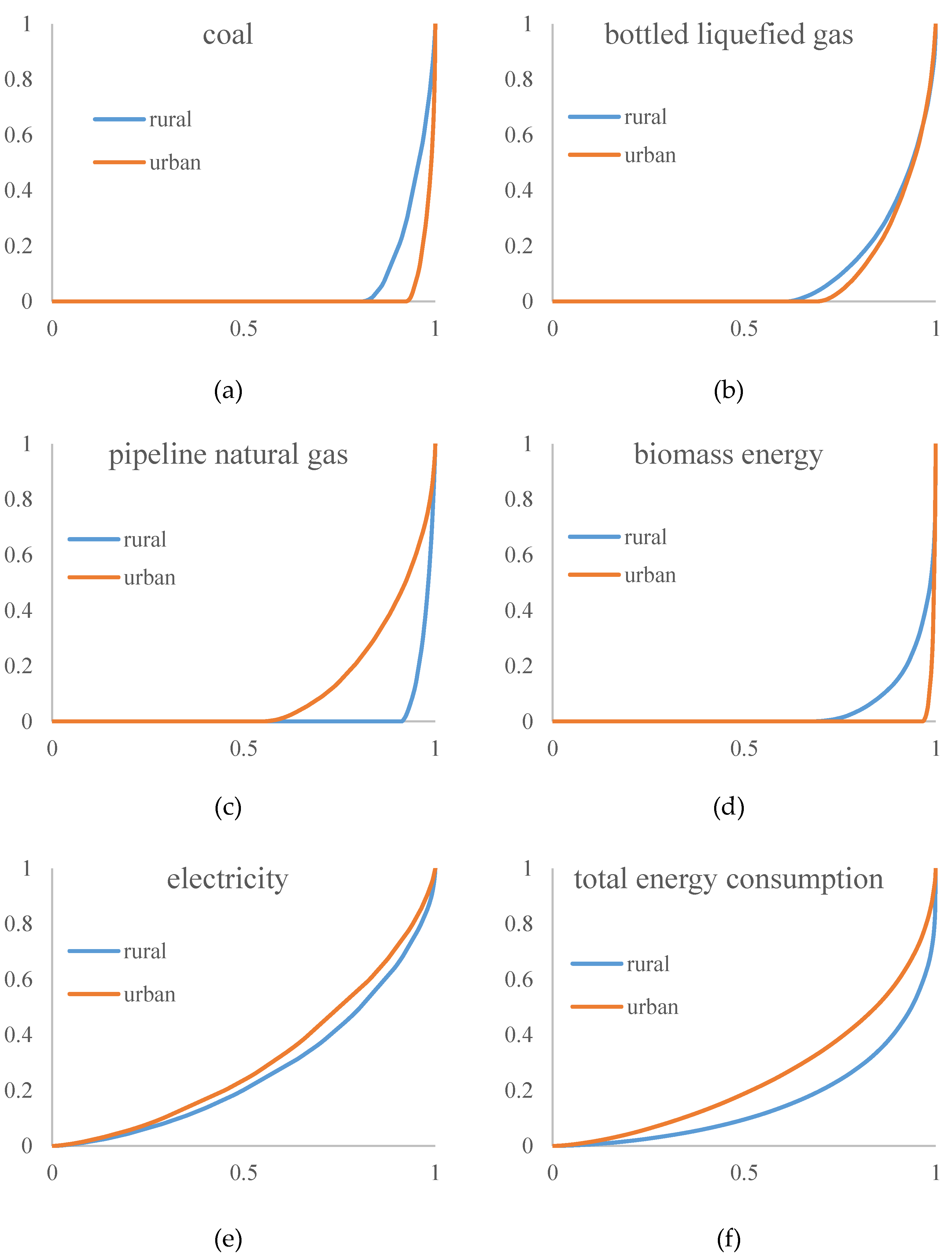 Energies 14 07149 g005