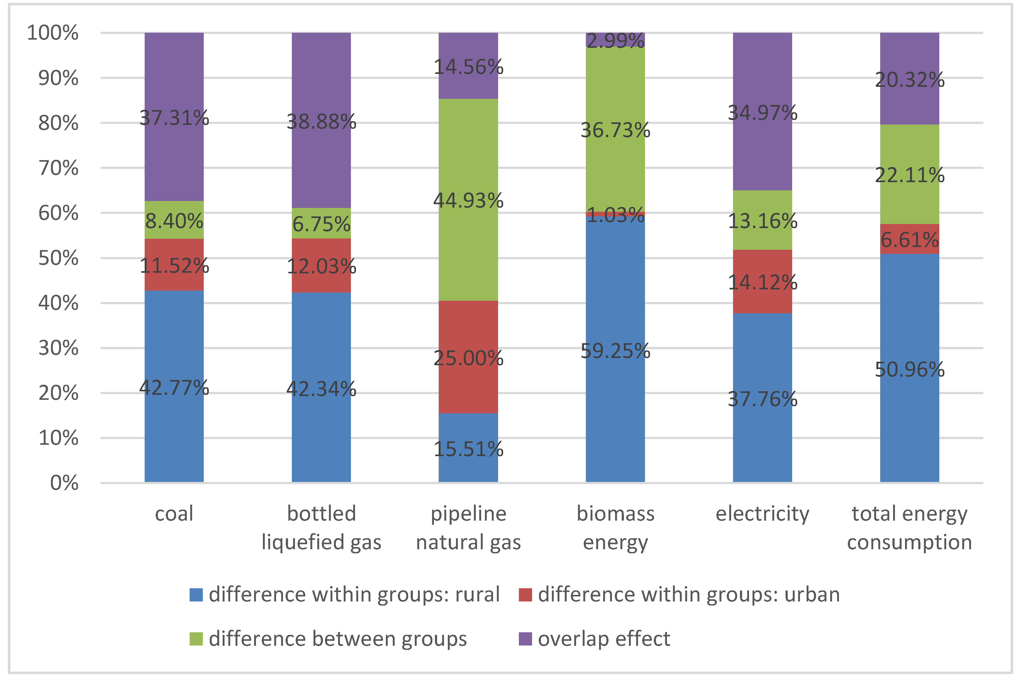 Energies 14 07149 g006