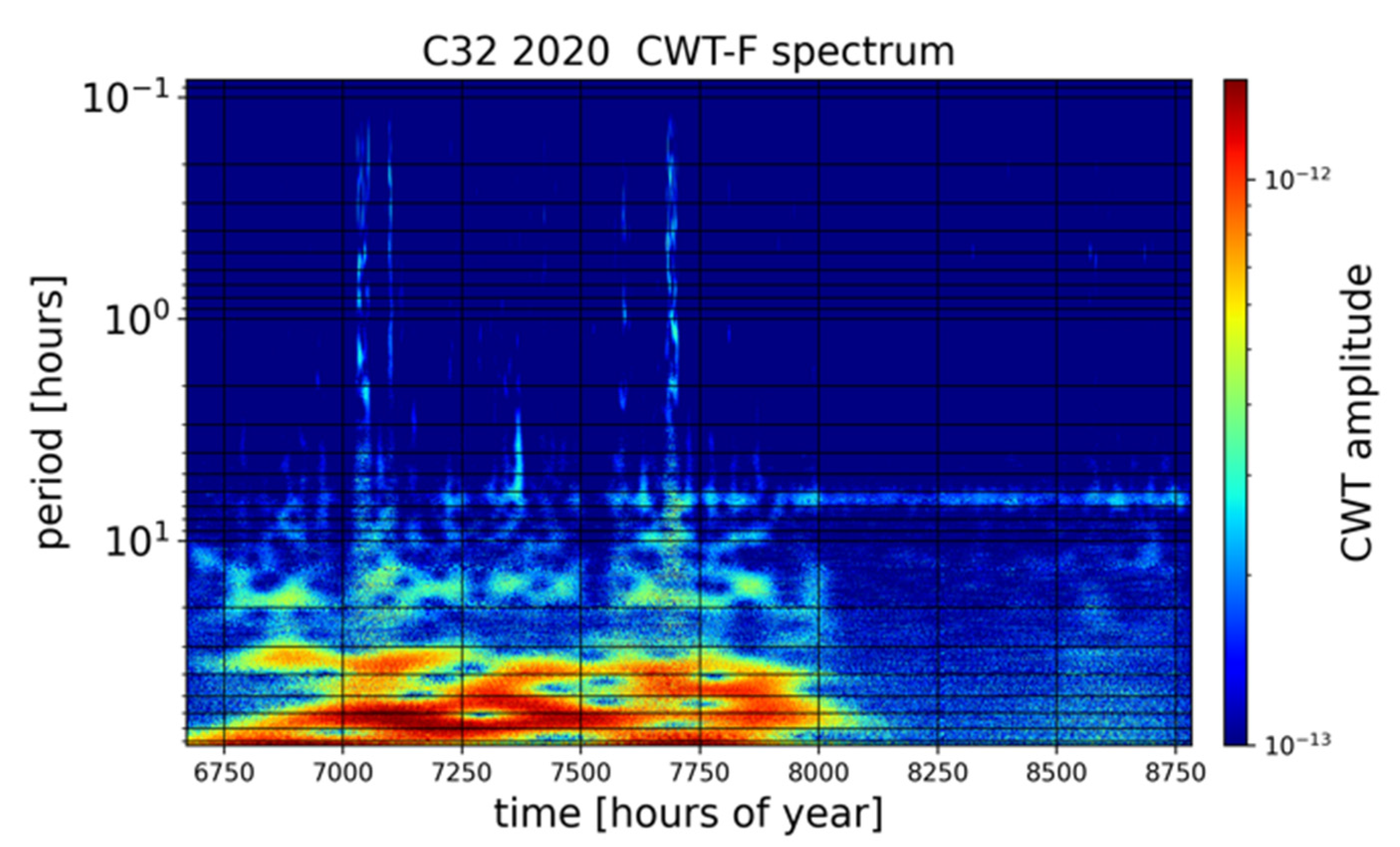 Energies 14 07155 g006 Energies 14 07155 g006