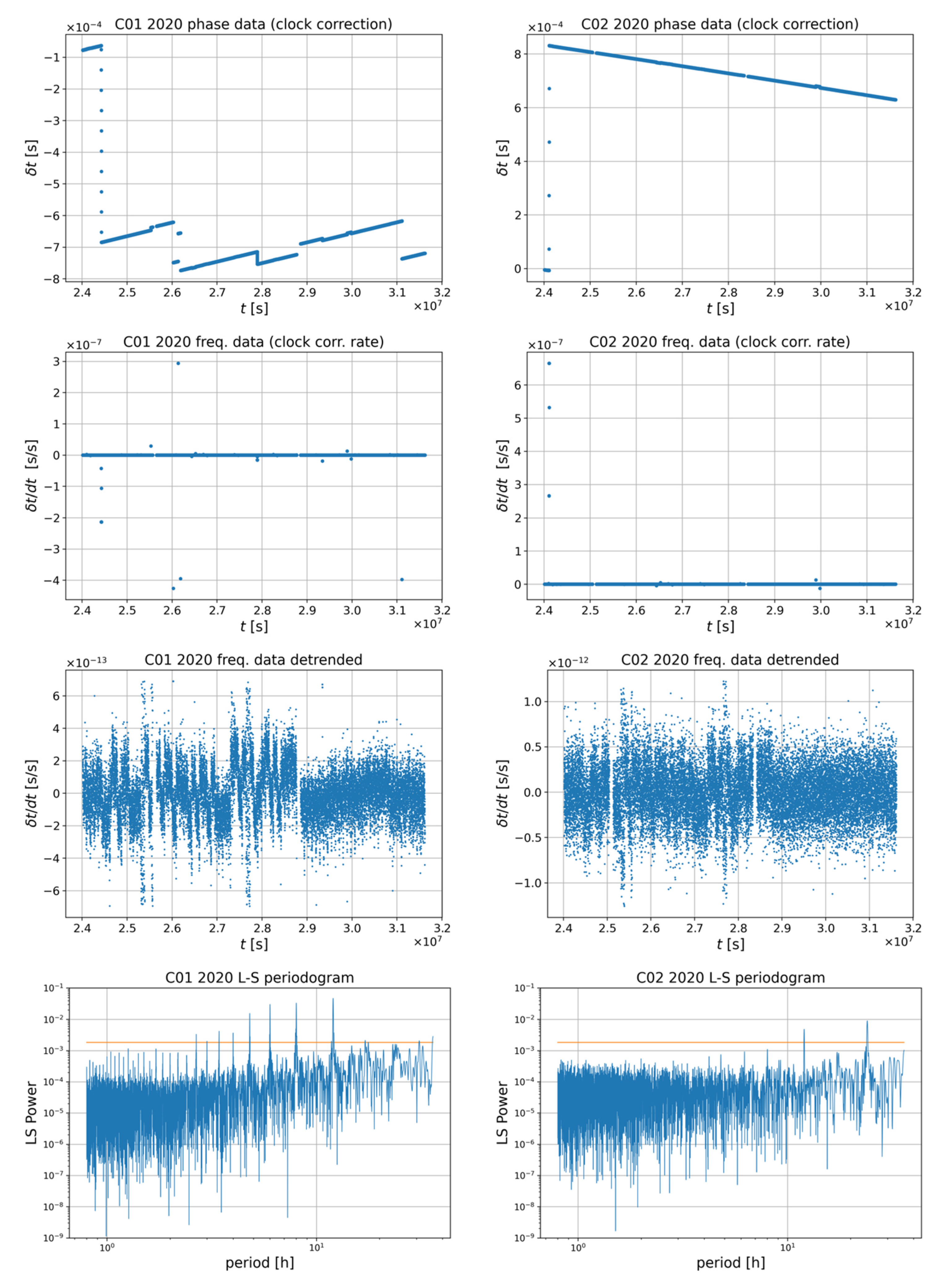 Energies 14 07155 i001 Energies 14 07155 i001