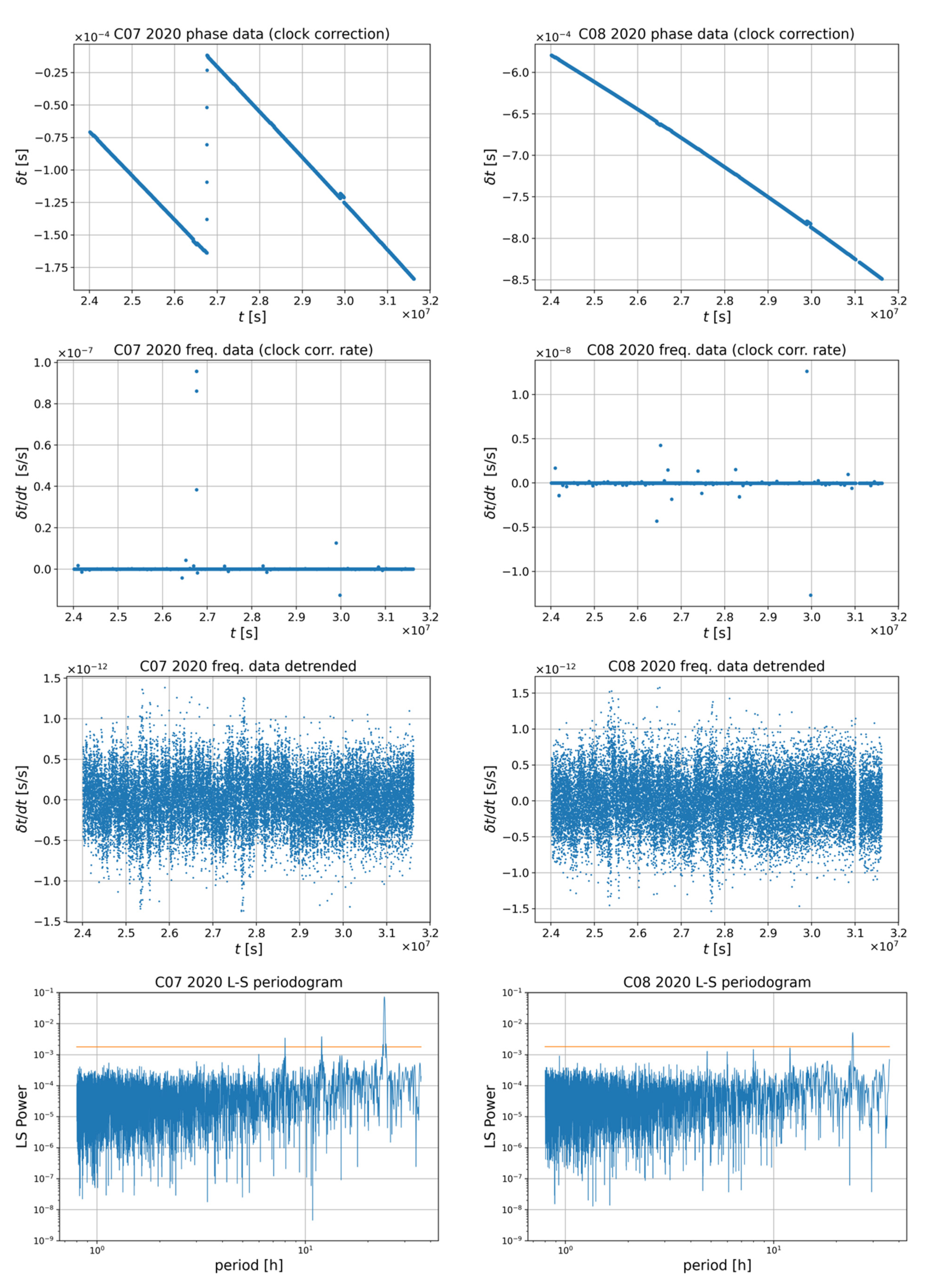 Energies 14 07155 i004 Energies 14 07155 i004