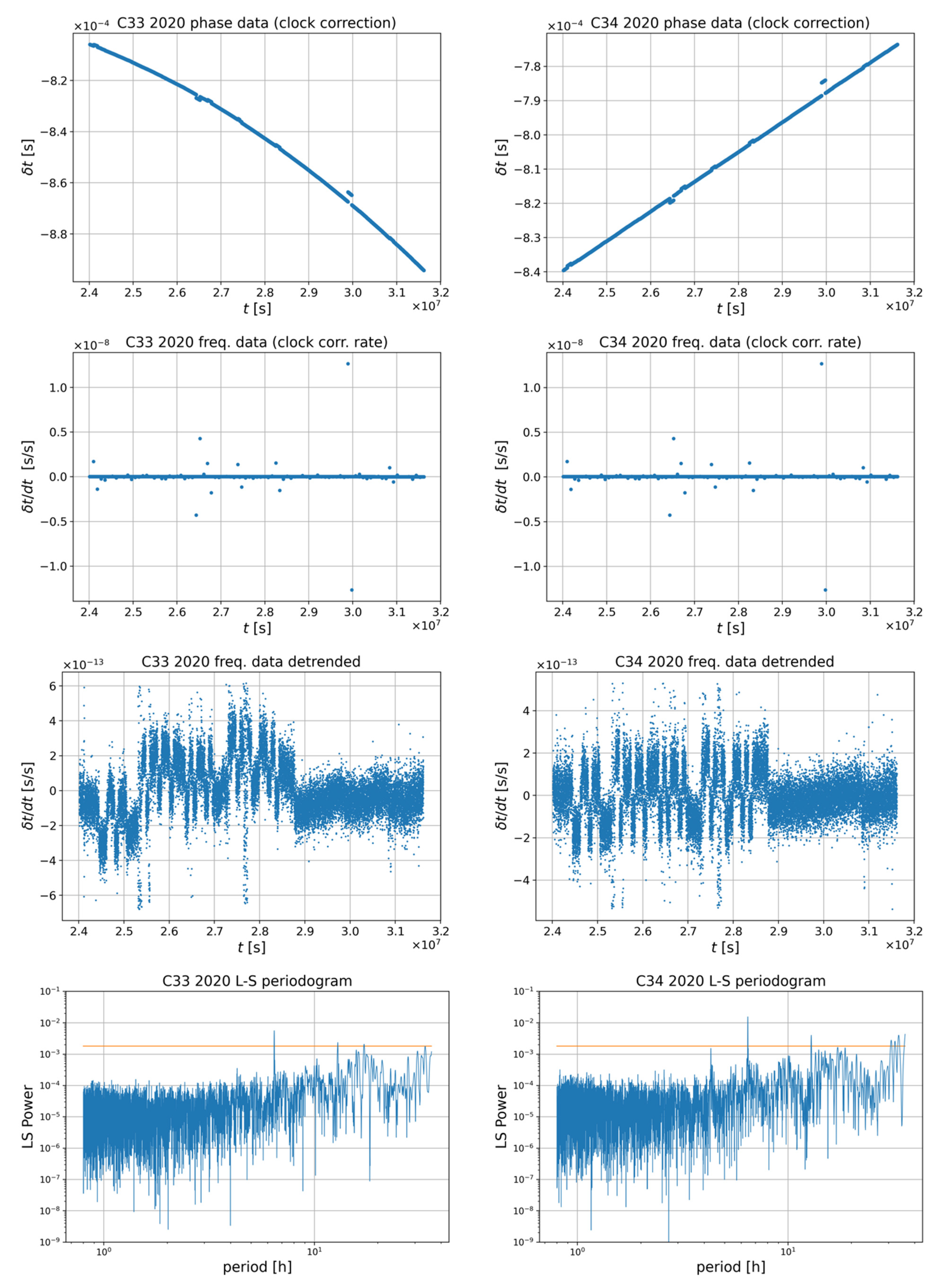 Energies 14 07155 i015 Energies 14 07155 i015