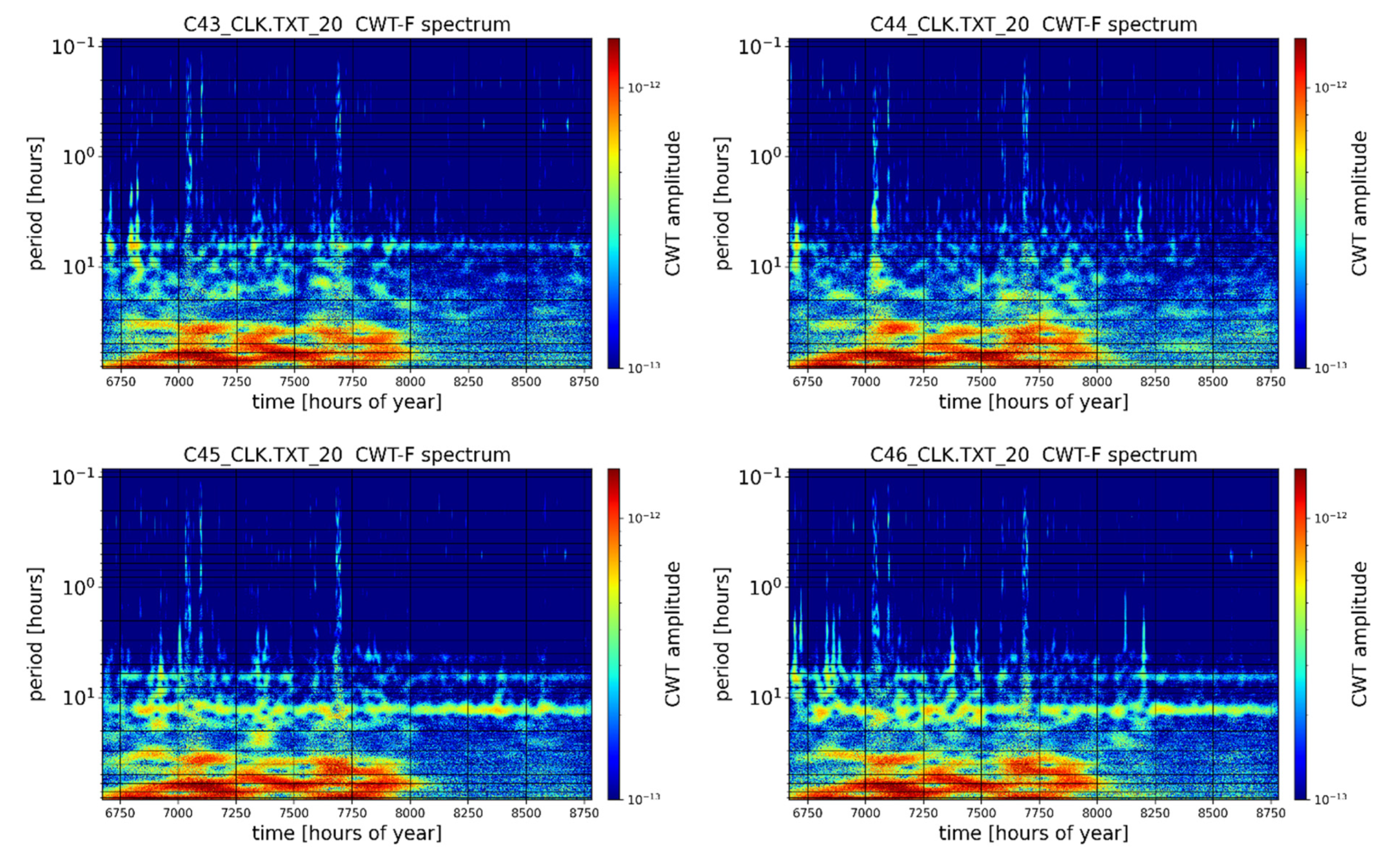 Energies 14 07155 i027 Energies 14 07155 i027
