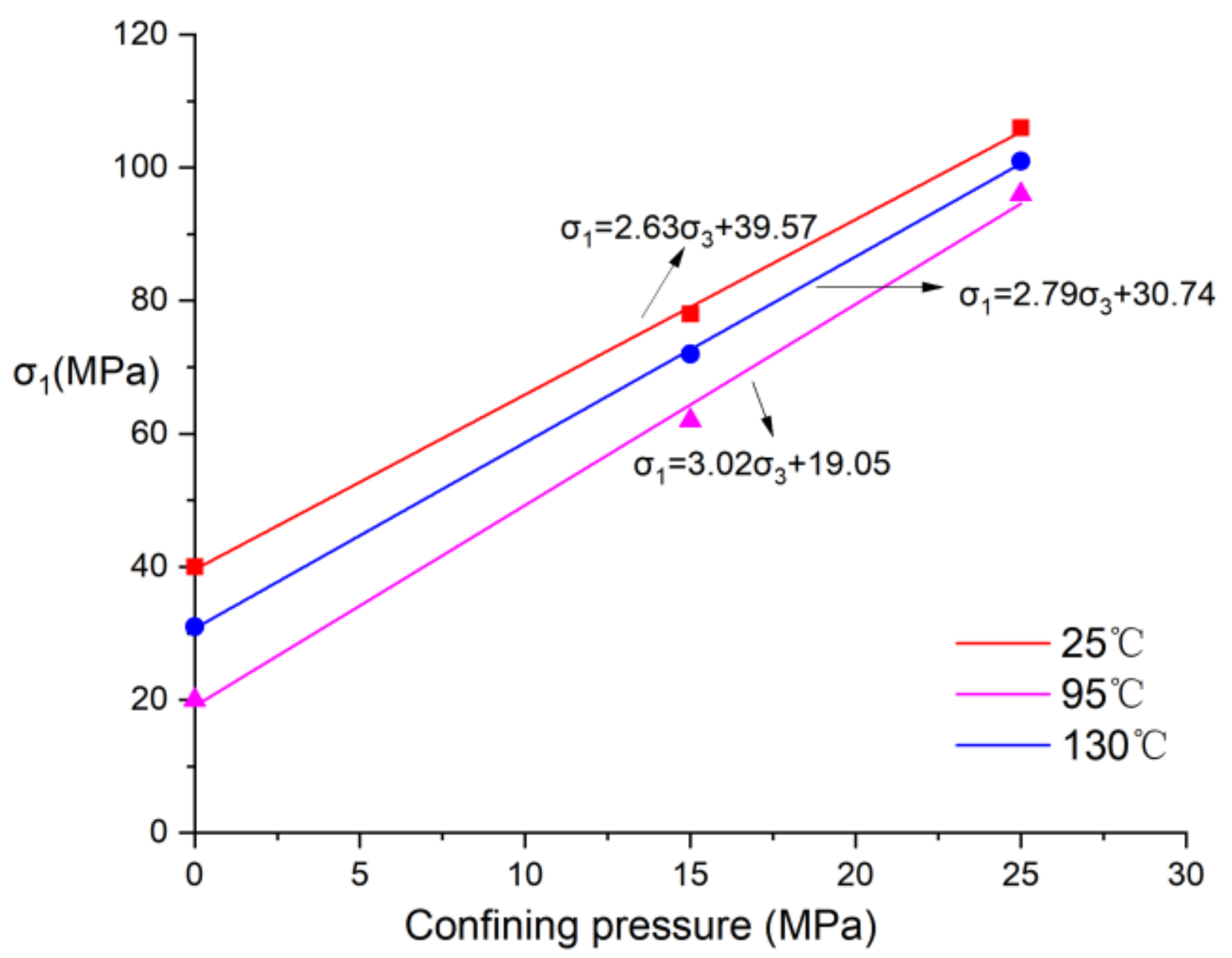 Energies 14 07162 g005