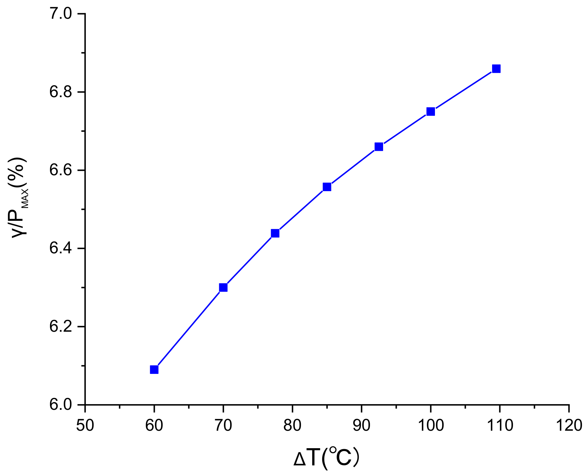 Energies 14 07162 g008